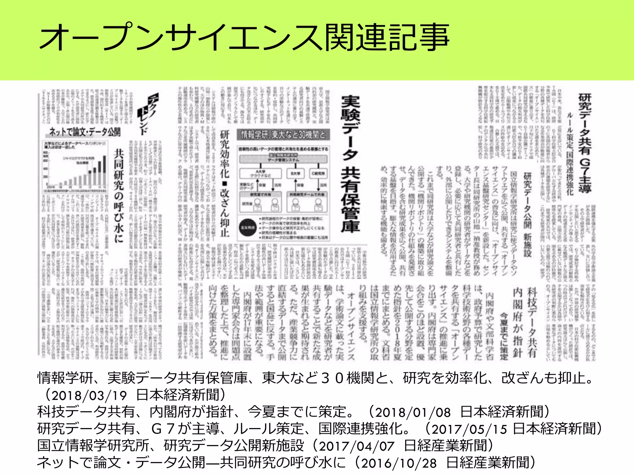 オープンサイエンス関連記事
情報学研、実験データ共有保管庫、東大など３０機関と、研究を効率化、改ざんも抑止。
（2018/03/19 日本経済新聞）
科技データ共有、内閣府が指針、今夏までに策定。（2018/01/08 日本経済新聞）
研究データ共有、Ｇ７が主導、ルール策定、国際連携強化。（2017/05/15 日本経済新聞）
国立情報学研究所、研究データ公開新施設（2017/04/07 日経産業新聞）
ネットで論文・データ公開―共同研究の呼び水に（2016/10/28 日経産業新聞）
 