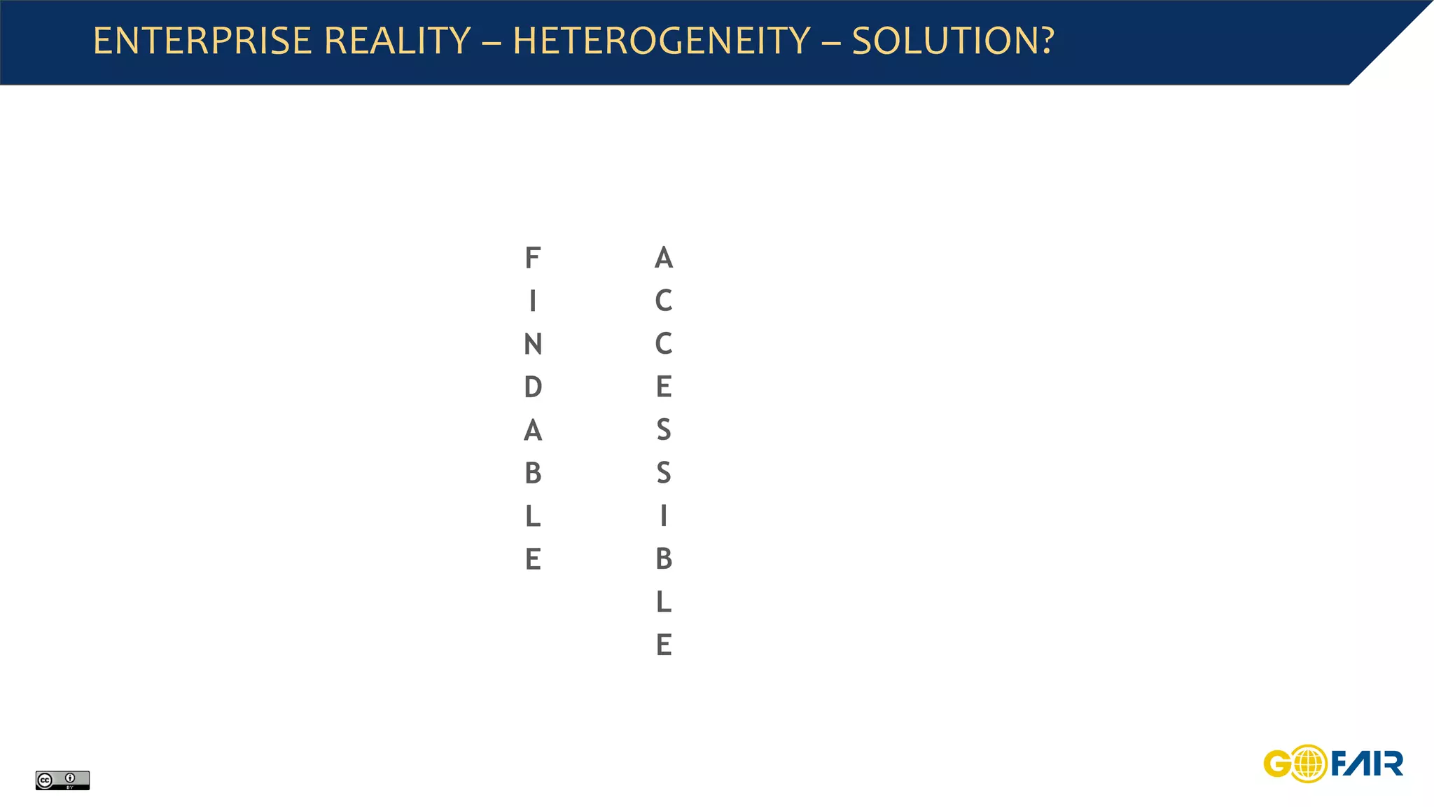 ENTERPRISE REALITY – HETEROGENEITY – SOLUTION?
F
I
N
D
A
B
L
E
A
C
C
E
S
S
I
B
L
E
 