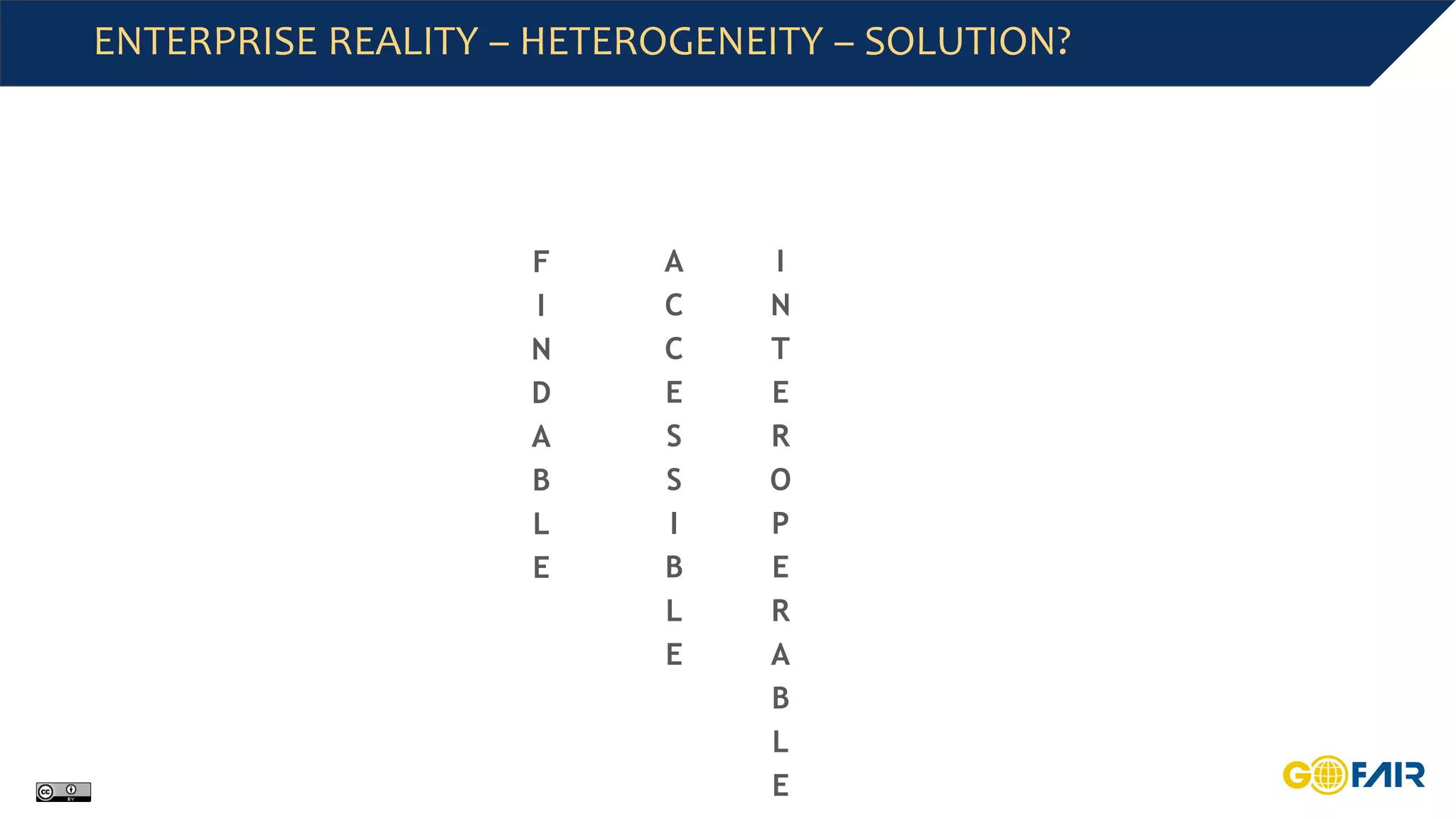 ENTERPRISE REALITY – HETEROGENEITY – SOLUTION?
F
I
N
D
A
B
L
E
A
C
C
E
S
S
I
B
L
E
I
N
T
E
R
O
P
E
R
A
B
L
E
 