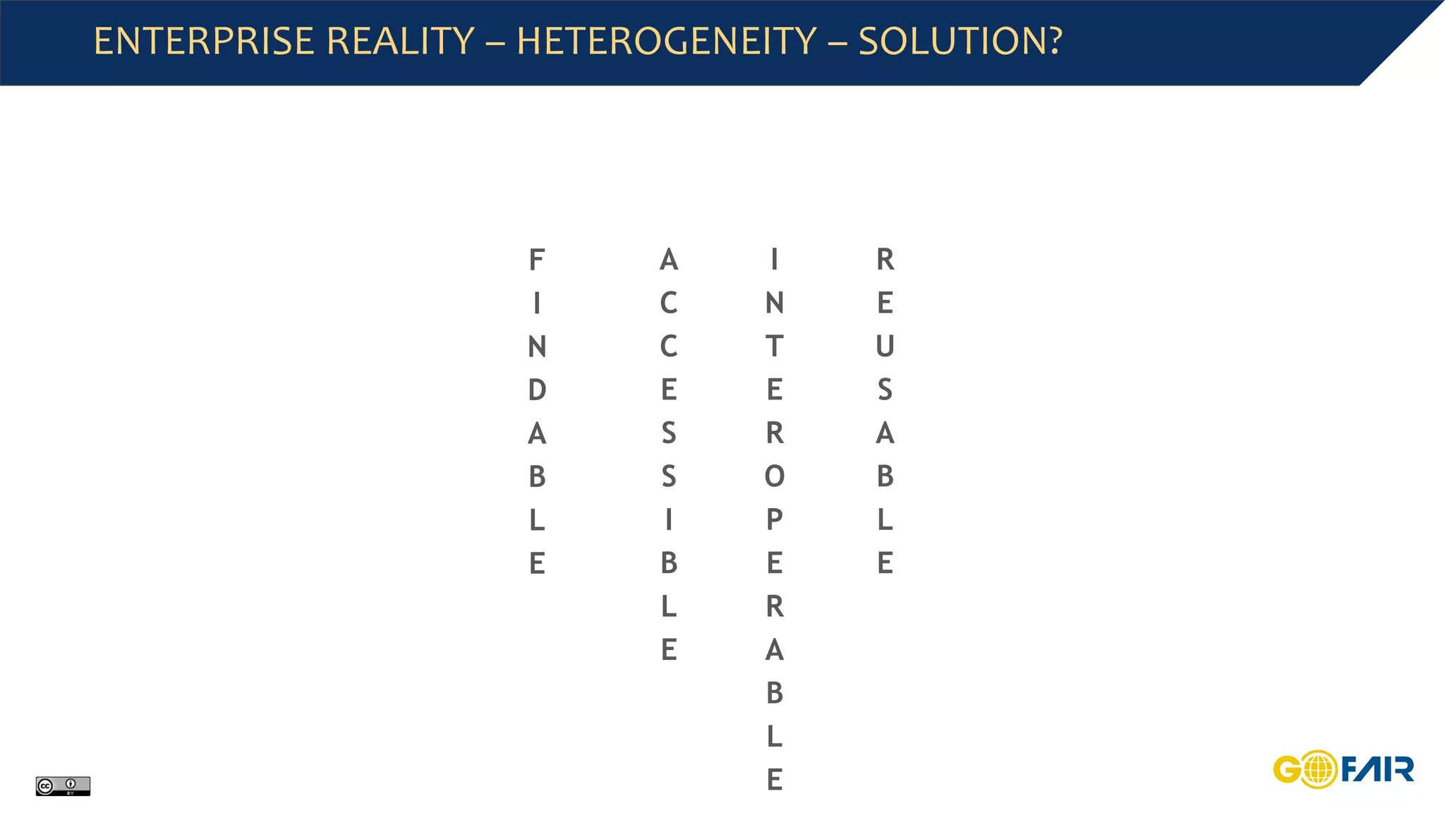 ENTERPRISE REALITY – HETEROGENEITY – SOLUTION?
F
I
N
D
A
B
L
E
A
C
C
E
S
S
I
B
L
E
I
N
T
E
R
O
P
E
R
A
B
L
E
R
E
U
S
A
B
L
E
 