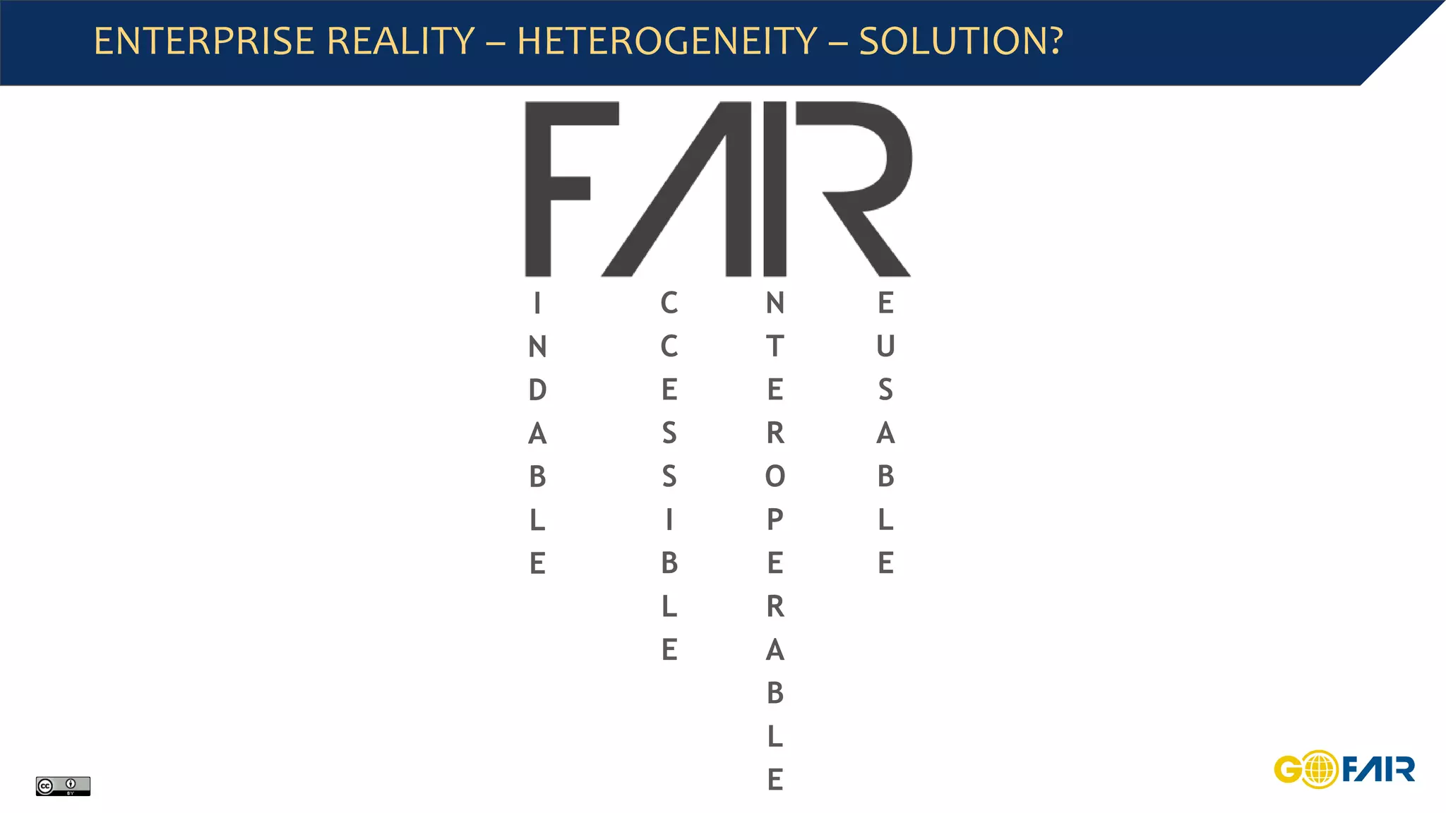 ENTERPRISE REALITY – HETEROGENEITY – SOLUTION?
F
I
N
D
A
B
L
E
A
C
C
E
S
S
I
B
L
E
I
N
T
E
R
O
P
E
R
A
B
L
E
R
E
U
S
A
B
L
E
 