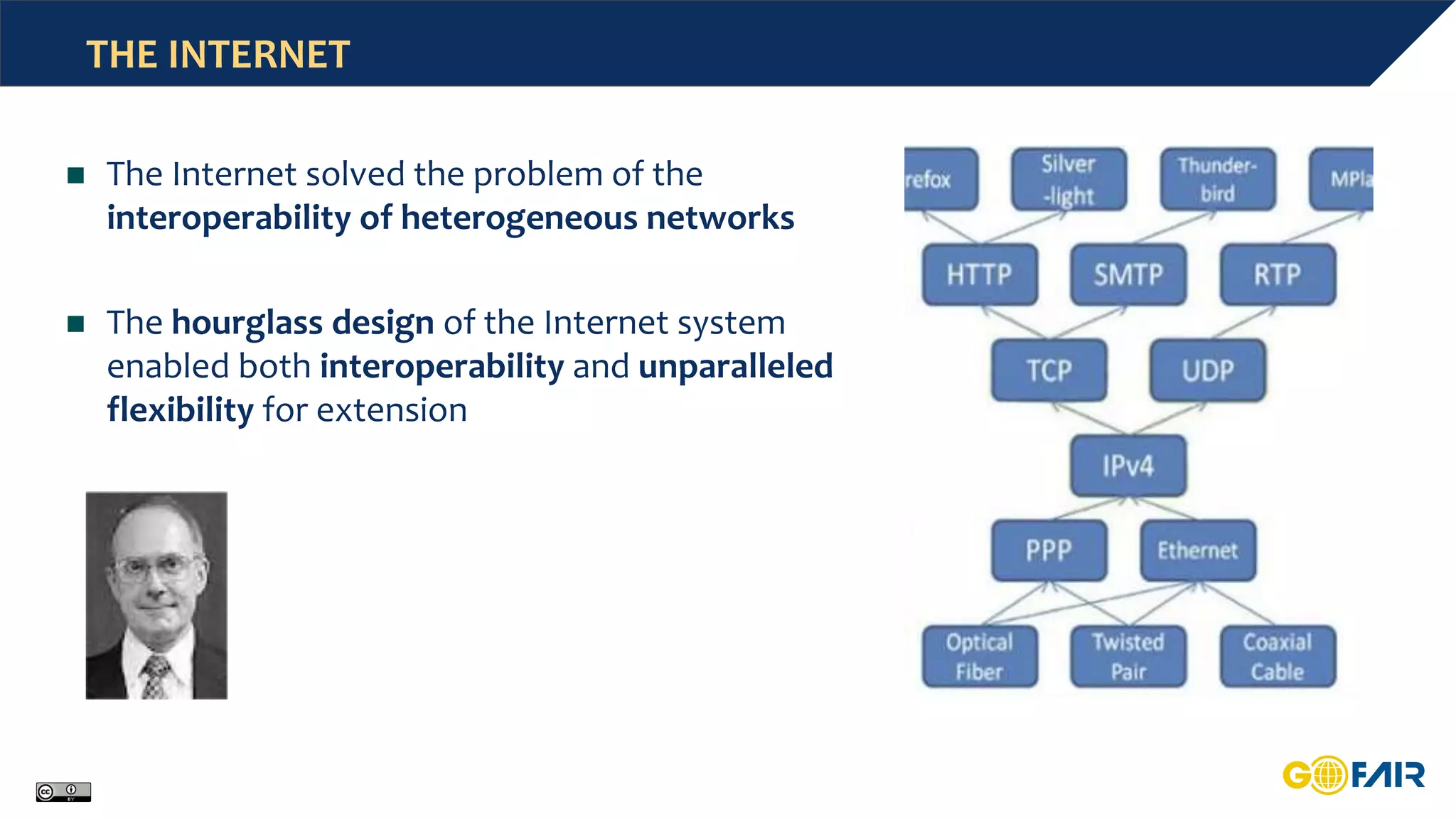 THE INTERNET
 The Internet solved the problem of the
interoperability of heterogeneous networks
 The hourglass design of the Internet system
enabled both interoperability and unparalleled
flexibility for extension
 