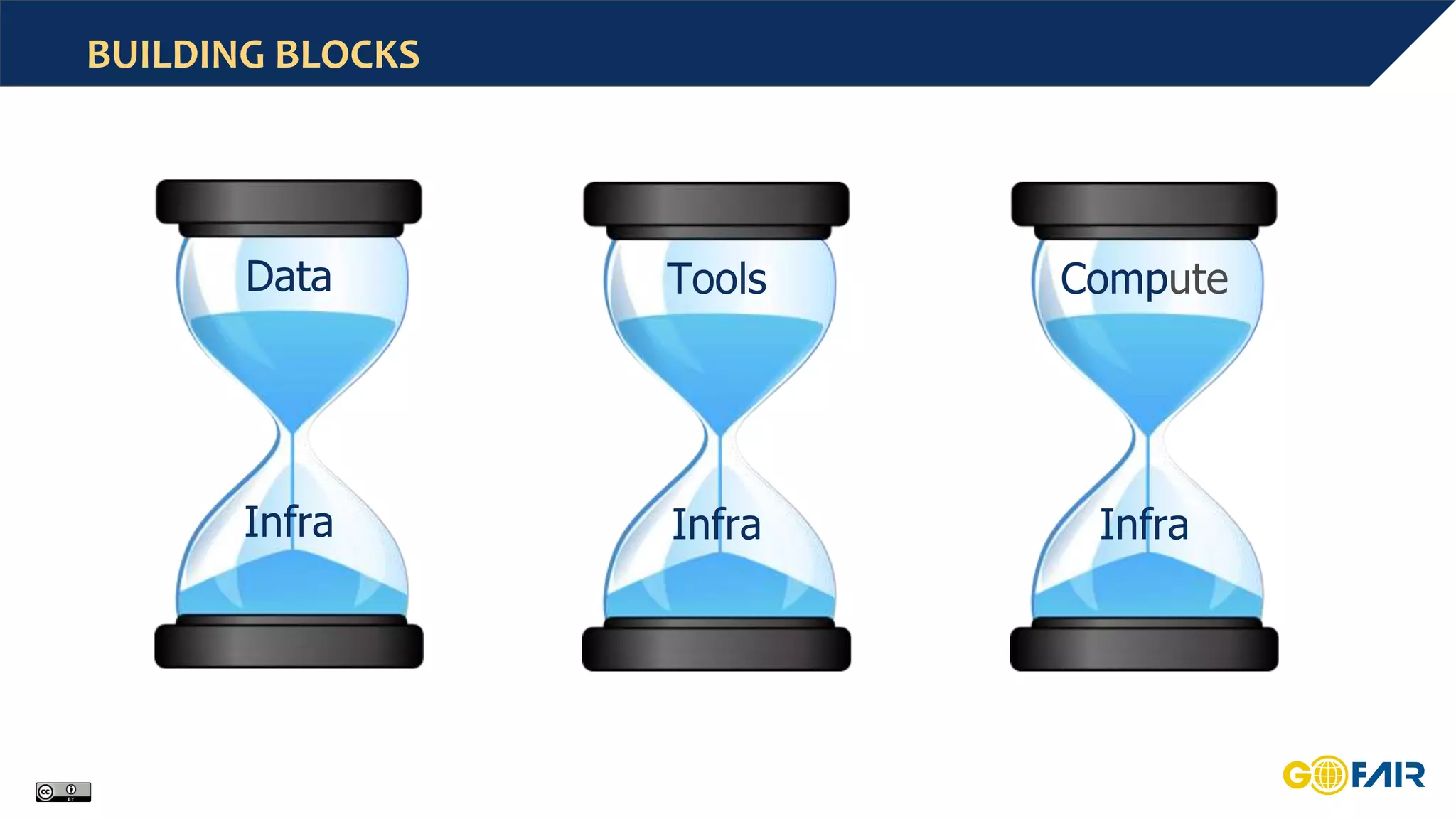BUILDING BLOCKS
Data
Infra
Tools
Infra
Compute
Infra
 