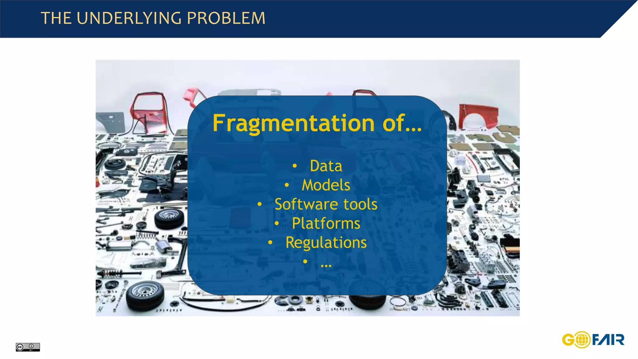 THE UNDERLYING PROBLEM
Fragmentation of…
• Data
• Models
• Software tools
• Platforms
• Regulations
• …
 