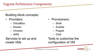 Building block concepts:
• Providers:
– VirtualBox
– Docker
– Vmware
– AWS
Services to set up and
create VMs
VagrantArchitecture Components
15© 2018 Darwin IT-Professionals B.V.
• Provisioners:
– Shell
– Ansible
– Puppet
– Chef
Tools to customize the
configuration of VM
 