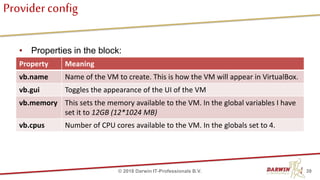 Provider config
• Properties in the block:
39© 2018 Darwin IT-Professionals B.V.
Property Meaning
vb.name Name of the VM to create. This is how the VM will appear in VirtualBox.
vb.gui Toggles the appearance of the UI of the VM
vb.memory This sets the memory available to the VM. In the global variables I have
set it to 12GB (12*1024 MB)
vb.cpus Number of CPU cores available to the VM. In the globals set to 4.
 