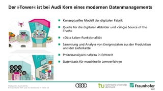 © Fraunhofer ISST und TU Dortmund • Seite 10
Bildquelle: Audi (2016).
Der »Tower« ist bei Audi Kern eines modernen Datenmanagements
 Konzeptuelles Modell der digitalen Fabrik
 Quelle für die digitalen Abbilder und »Single Source of the
Truth«
 »Data Lake«-Funktionalität
 Sammlung und Analyse von Ereignisdaten aus der Produktion
und der Lieferkette
 Prozessanalysen nahezu in Echtzeit
 Datenbasis für maschinelle Lernverfahren
 