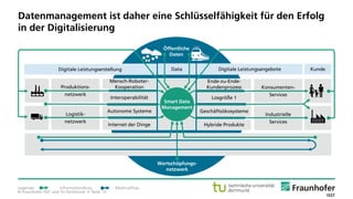 © Fraunhofer ISST und TU Dortmund • Seite 13
Legende: Informationsfluss; Materialfluss.
Datenmanagement ist daher eine Schlüsselfähigkeit für den Erfolg
in der Digitalisierung
Öffentliche
Daten
Wertschöpfungs-
netzwerk
Konsumenten-
Services
Industrielle
Services
Losgröße 1
Ende-zu-Ende-
Kundenprozess
Geschäftsökosysteme
Hybride Produkte
Smart Data
Management
Interoperabilität
Mensch-Roboter-
Kooperation
Autonome Systeme
Internet der Dinge
Kunde
Produktions-
netzwerk
Logistik-
netzwerk
Digitale LeistungsangeboteDataDigitale Leistungserstellung
 