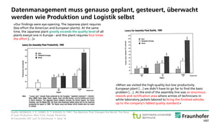 © Fraunhofer ISST und TU Dortmund • Seite 16
Datenmanagement muss genauso geplant, gesteuert, überwacht
werden wie Produktion und Logistik selbst
Quelle: WOMACK, J. P., JONES, D. T. & ROOS, D. 1991. The Machine That Changed the World: The Story
of Lean Production, New York, Harper Perennial.
»Our findings were eye-opening. The Japanese plant requires
(less effort the American and European plants). At the same
time, the Japanese plant greatly exceeds the quality level of all
plants execpt one in Europe - and this plant requires four times
the effort […]«
»When we visited the high-quality but low productivity
European plant […] we didn‘t have to go far to find the basic
problem […]. At the end of the assembly line was an enormous
rework and rectification area where armies of technicians in
white laboratory jackets labored to bring the finished vehicles
up to the company‘s fabled quality standard.«
 