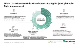 © Fraunhofer ISST und TU Dortmund • Seite 20
Smart Data Governance ist Grundvoraussetzung für jedes planvolle
Datenmanagement
DATA OPERATIONS
DATA ROLES
DATA STRATEGYDATA QUALITY
DIGITAL ENTERPRISE
ARCHITECTURE
Qualitätsstandards für Daten ermöglichen eine
kontinuierliche Überwachung und
Verbesserung der Datenqualität, um den Wert
der vorhandenen Datenbestände zu steigern.
Die Umsetzung von Standards,
Richtlinien und Prozessen fördert die
Interoperabilität, Wiederverwendung
und Rückverfolgbarkeit der Daten.
Die Architektur identifiziert relevante Geschäfts-
prozesse und Datenobjekte, führende Systeme und
Datenströme auf der konzeptionellen Ebene.
Die Definition von Rollen und
Verantwortlichkeiten einschließlich der
notwendigen Interaktion zwischen diesen
Rollen schafft das grundlegende Element für
datengetriebene Organisationsstrukturen.
Eine Datenstrategie legt die Grundsätze
zur Identifizierung und Verwaltung von
Daten als Unternehmensressource fest.
 