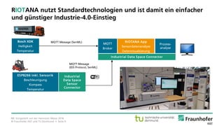 © Fraunhofer ISST und TU Dortmund • Seite 9
RIOTANA nutzt Standardtechnologien und ist damit ein einfacher
und günstiger Industrie-4.0-Einstieg
NB: Vorgestellt auf der Hannover Messe 2018.
ESP8266 inkl. Sensorik
Beschleunigung
Kompass
Temperatur
Industrial
Data Space
Sensor
Connector
Industrial Data Space Connector
RIOTANA App
Sensordatenanalyse
Datenvisualsierung
MQTT Message
(IDS Protocol, SenML)
MQTT Message (SenML)
MQTT
Broker
Prozess-
analyse
Bosch XDK
Helligkeit
Temperatur
 