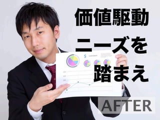 AFTER
価値駆動
ニーズを踏まえ
