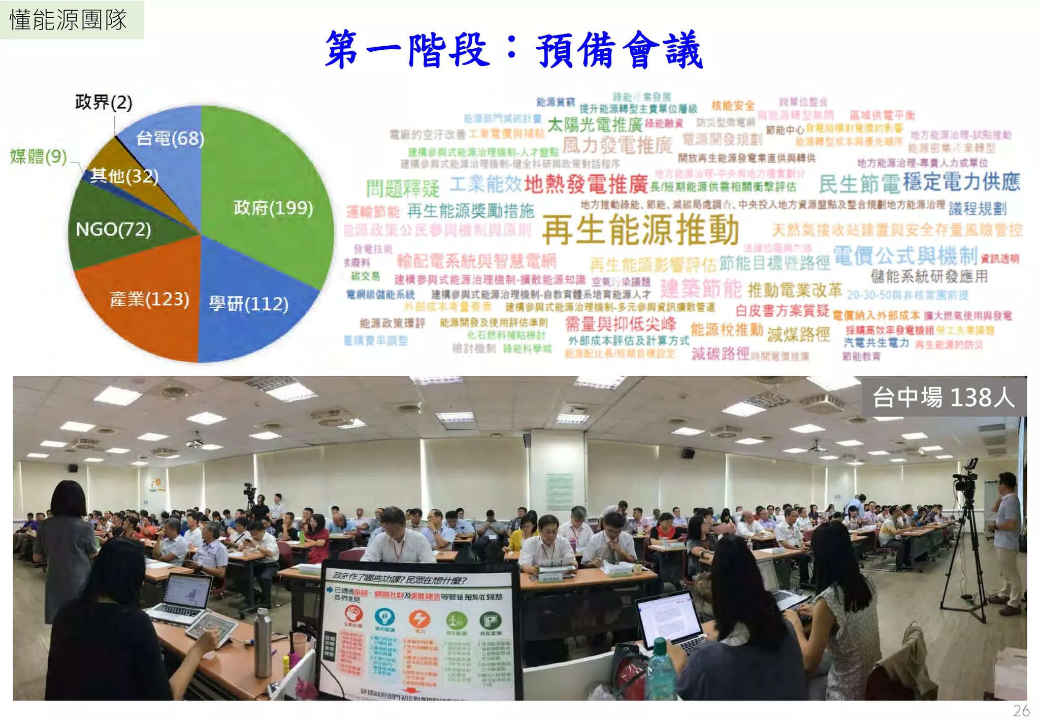 26
懂能源團隊
26
第一階段：預備會議
台中場 138人
 