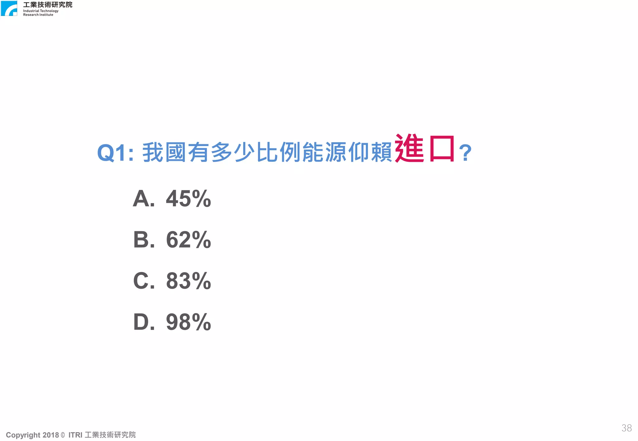 Copyright 2018 © ITRI 工業技術研究院
38
Q1: 我國有多少比例能源仰賴進口?
A. 45%
B. 62%
C. 83%
D. 98%
 