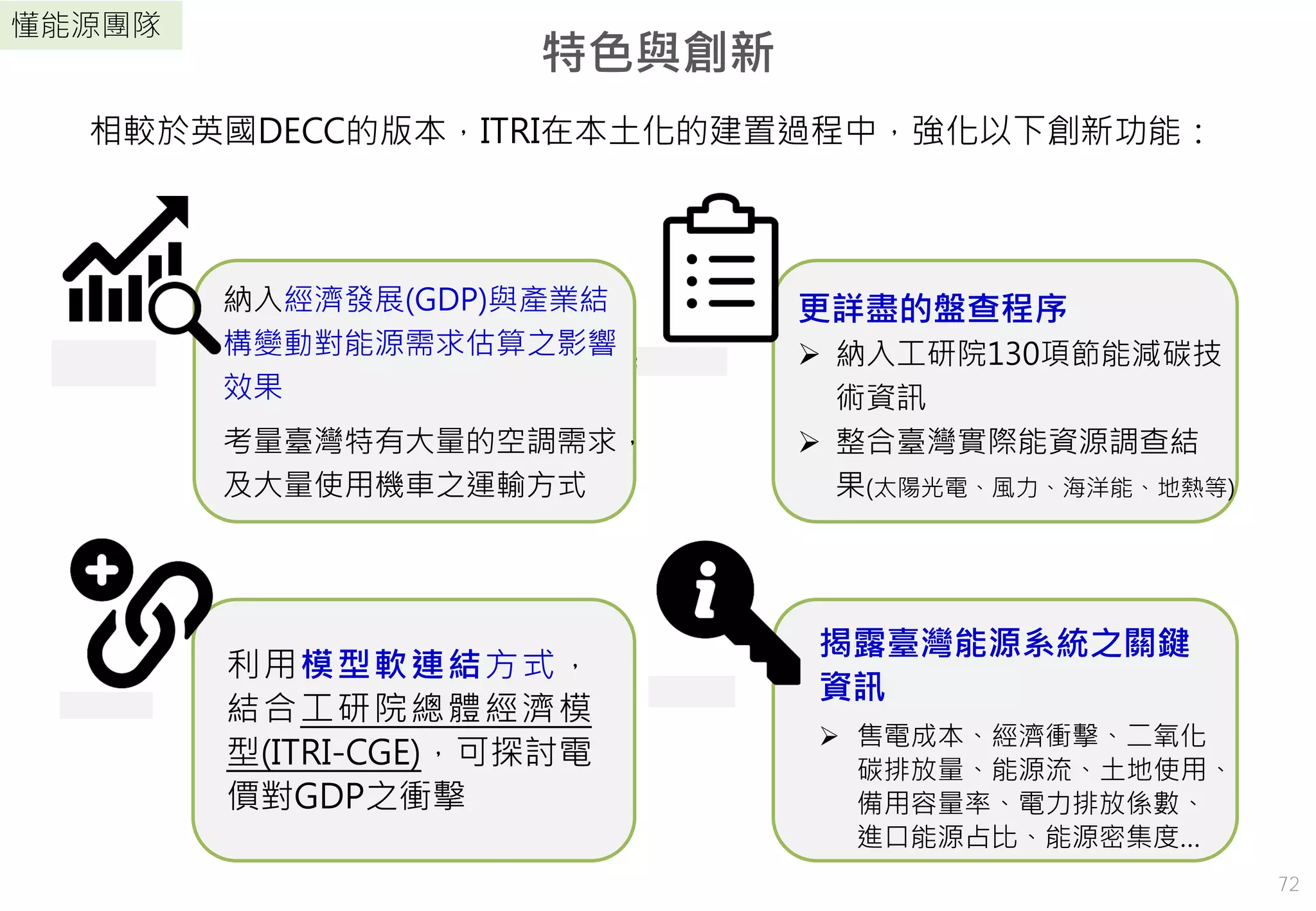 懂能源團隊
特色與創新
揭露臺灣能源系統之關鍵
資訊
 售電成本、經濟衝擊、二氧化
碳排放量、能源流、土地使用、
備用容量率、電力排放係數、
進口能源占比、能源密集度…
相較於英國DECC的版本，ITRI在本土化的建置過程中，強化以下創新功能：
納入經濟發展(GDP)與產業結
構變動對能源需求估算之影響
效果
考量臺灣特有大量的空調需求，
及大量使用機車之運輸方式
利用模型軟連結方式，
結合工研院總體經濟模
型(ITRI-CGE)，可探討電
價對GDP之衝擊
更詳盡的盤查程序
 納入工研院130項節能減碳技
術資訊
 整合臺灣實際能資源調查結
果(太陽光電、風力、海洋能、地熱等)
72
 