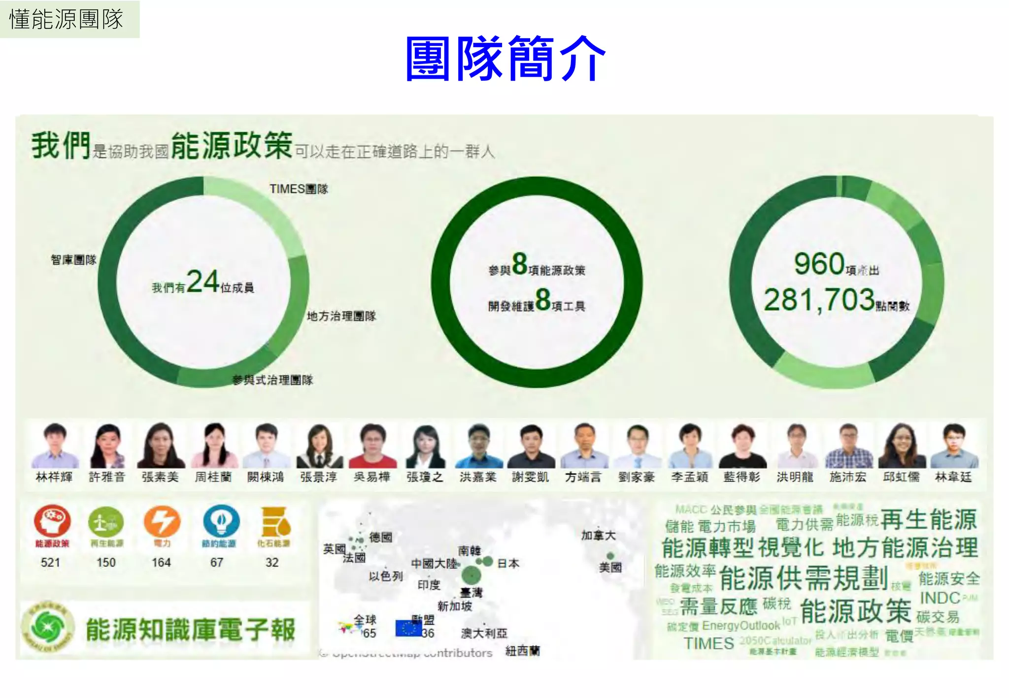 懂能源團隊
團隊簡介
 