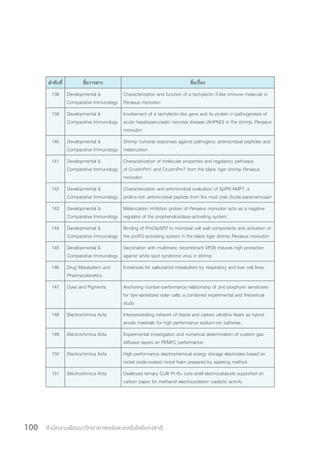 สำ�นักงานพัฒนาวิทยาศาสตร์และเทคโนโลยีแห่งชาติ100
ล�ำดับที่ ชื่อวารสาร ชื่อเรื่อง
138 Developmental &
Comparative Immunology
Characterization and function of a tachylectin 5-like immune molecule in
Penaeus monodon
139 Developmental &
Comparative Immunology
Involvement of a tachylectin-like gene and its protein in pathogenesis of
acute hepatopancreatic necrosis disease (AHPND) in the shrimp, Penaeus
monodon
140 Developmental &
Comparative Immunology
Shrimp humoral responses against pathogens: antimicrobial peptides and
melanization
141 Developmental &
Comparative Immunology
Characterization of molecular properties and regulatory pathways
of CrustinPm1 and CrustinPm7 from the black tiger shrimp Penaeus
monodon
142 Developmental &
Comparative Immunology
Characterization and antimicrobial evaluation of SpPR-AMP1, a
proline-rich antimicrobial peptide from the mud crab Scylla paramamosain
143 Developmental &
Comparative Immunology
Melanization inhibition protein of Penaeus monodon acts as a negative
regulator of the prophenoloxidase-activating system
144 Developmental &
Comparative Immunology
Binding of PmClipSP2 to microbial cell wall components and activation of
the proPO-activating system in the black tiger shrimp Penaeus monodon
145 Developmental &
Comparative Immunology
Vaccination with multimeric recombinant VP28 induces high protection
against white spot syndrome virus in shrimp
146 Drug Metabolism and
Pharmacokinetics
Evidences for salbutamol metabolism by respiratory and liver cell lines.
147 Dyes and Pigments Anchoring number-performance relationship of zinc-porphyrin sensitizers
for dye-sensitized solar cells: a combined experimental and theoretical
study
148 Electrochimica Acta Interpenetrating network of titania and carbon ultrafine fibers as hybrid
anode materials for high performance sodium-ion batteries
149 Electrochimica Acta Experimental investigation and numerical determination of custom gas
diffusion layers on PEMFC performance
150 Electrochimica Acta High-performance electrochemical energy storage electrodes based on
nickel oxide-coated nickel foam prepared by sparking method
151 Electrochimica Acta Dealloyed ternary Cu@ Pt-Ru core-shell electrocatalysts supported on
carbon paper for methanol electrooxidation catalytic activity
 