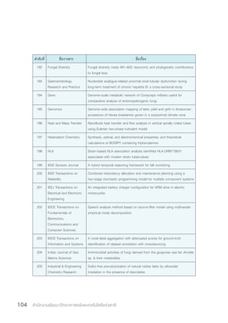 สำ�นักงานพัฒนาวิทยาศาสตร์และเทคโนโลยีแห่งชาติ104
ล�ำดับที่ ชื่อวารสาร ชื่อเรื่อง
192 Fungal Diversity Fungal diversity notes 491–602: taxonomic and phylogenetic contributions
to fungal taxa
193 Gastroenterology
Research and Practice
Nucleotide analogue-related proximal renal tubular dysfunction during
long-term treatment of chronic hepatitis B: a cross-sectional study
194 Gene Genome-scale metabolic network of Cordyceps militaris useful for
comparative analysis of entomopathogenic fungi.
195 Genomics Genome-wide association mapping of latex yield and girth in Amazonian
accessions of Hevea brasiliensis grown in a suboptimal climate zone
196 Heat and Mass Transfer Nanofluids heat transfer and flow analysis in vertical spirally coiled tubes
using Eulerian two-phase turbulent model
197 Heteroatom Chemistry Synthesis, optical, and electrochemical properties, and theoretical
calculations of BODIPY containing triphenylamine
198 HLA Strain-based HLA association analysis identified HLA-DRB1*09:01
associated with modern strain tuberculosis
199 IEEE Sensors Journal A hybrid temporal reasoning framework for fall monitoring
200 IEEE Transactions on
Reliability
Combined redundancy allocation and maintenance planning using a
two-stage stochastic programming model for multiple component systems
201 IEEJ Transactions on
Electrical and Electronic
Engineering
An integrated battery charger configuration for SRM drive in electric
motorcycles
202 IEICE Transactions on
Fundamentals of
Electronics,
Communications and
Computer Sciences
Speech analysis method based on source-filter model using multivariate
empirical mode decomposition
203 IEICE Transactions on
Information and Systems
A novel label aggregation with attenuated scores for ground-truth
identification of dataset annotation with crowdsourcing
204 Indian Journal of Geo
Marine Sciences
Antimicrobial activities of fungi derived from the gorgonian sea fan Annella
sp. & their metabolites
205 Industrial & Engineering
Chemistry Research
Sulfur-free prevulcanization of natural rubber latex by ultraviolet
irradiation in the presence of diacrylates
 