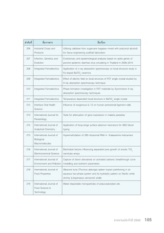 รายงานประจำ�ปี 2560 105
ล�ำดับที่ ชื่อวารสาร ชื่อเรื่อง
206 Industrial Crops and
Products
Utilizing cellulose from sugarcane bagasse mixed with poly(vinyl alcohol)
for tissue engineering scaffold fabrication
207 Infection, Genetics and
Evolution
Evolutionary and epidemiological analyses based on spike genes of
porcine epidemic diarrhea virus circulating in Thailand in 2008–2015
208 Integrated Ferroelectrics Application of x-ray absorption spectroscopy on local structure study in
Fe-doped BaTiO3
ceramics
209 Integrated Ferroelectrics Effect of electric field on local structure of PZT single crystal studied by
X-ray absorption spectroscopy technique
210 Integrated Ferroelectrics Phase formation investigation in PZT materials by Synchrotron X-ray
absorption spectroscopy techniques
211 Integrated Ferroelectrics Temperature dependent local structure in BaTiO3
single crystal
212 Interface Oral Health
Science
Influence of exogenous IL-12 on human periodontal ligament cells
213 International Journal for
Parasitology
Tools for attenuation of gene expression in malaria parasites
214 International Journal of
Analytical Chemistry
Application of long-range surface plasmon resonance for ABO blood
typing
215 International Journal of
Biological
Macromolecules
Hypermethylation of 28S ribosomal RNA in -thalassemia traitcarriers
216 International Journal of
Electrochemical Science
Electrolyte factors influencing separated pore growth of anodic TiO2
nanotube arrays
217 International Journal of
Environment and Pollution
Capture of dioxin derivatives on activated carbons: breakthrough curve
modelling and isotherm parameters
218 International Journal of
Food Properties
Albacore tuna (Thunnus alalunga) spleen trypsin partitioning in an
aqueous two-phase system and its hydrolytic pattern on Pacific white
shrimp (Litopenaeus vannamei) shells
219 International Journal of
Food Science &
Technology
Water-dispersible microparticles of polyunsaturated oils
 
