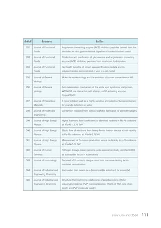 รายงานประจำ�ปี 2560 111
ล�ำดับที่ ชื่อวารสาร ชื่อเรื่อง
292 Journal of Functional
Foods
Angiotensin converting enzyme (ACE) inhibitory peptides derived from the
simulated in vitro gastrointestinal digestion of cooked chicken breast
293 Journal of Functional
Foods
Production and purification of glucosamine and angiotensin-I converting
enzyme (ACE) inhibitory peptides from mushroom hydrolysates
294 Journal of Functional
Foods
Gut health benefits of brown seaweed Ecklonia radiata and its
polysaccharides demonstrated in vivo in a rat model
295 Journal of General
Virology
Molecular epidemiology and the evolution of human coxsackievirus A6.
296 Journal of General
Virology
Anti-melanization mechanism of the white spot syndrome viral protein,
WSSV453, via interaction with shrimp proPO-activating enzyme,
PmproPPAE2.
297 Journal of Hazardous
Materials
A novel indolium salt as a highly sensitive and selective fluorescentsensor
for cyanide detection in water
298 Journal of Healthcare
Engineering
Gentamicin released from porous scaffolds fabricated by stereolithography
299 Journal of High Energy
Physics
Higher harmonic flow coefficients of identified hadrons in Pb-Pb collisions
at √sNN = 2.76 TeV
300 Journal of High Energy
Physics
Elliptic flow of electrons from heavy-flavour hadron decays at mid-rapidity
in Pb-Pb collisions at √sNN=2.76TeV
301 Journal of High Energy
Physics
Measurement of D-meson production versus multiplicity in p-Pb collisions
at √sNN=5.02 TeV
302 Journal of Human
Genetics
Pathogen lineage-based genome-wide association study identified CD53
as susceptible locus in tuberculosis
303 Journal of Immunology Secreted NS1 protects dengue virus from mannose-binding lectin-
mediated neutralization
304 Journal of Industrial and
Engineering Chemistry
Iron-loaded zein beads as a biocompatible adsorbent for arsenic(V)
305 Journal of Industrial and
Engineering Chemistry
Structural-thermochromic relationship of polydiacetylene (PDA)/
polyvinylpyrrolidone (PVP) nanocomposites: Effects of PDA side chain
length and PVP molecular weight
 