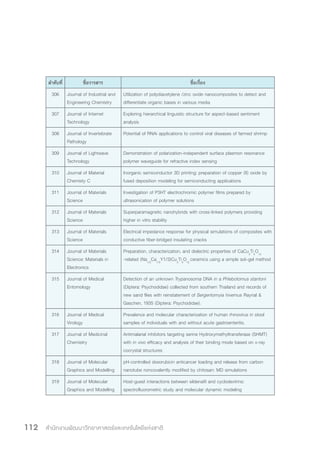 สำ�นักงานพัฒนาวิทยาศาสตร์และเทคโนโลยีแห่งชาติ112
ล�ำดับที่ ชื่อวารสาร ชื่อเรื่อง
306 Journal of Industrial and
Engineering Chemistry
Utilization of polydiacetylene /zinc oxide nanocomposites to detect and
differentiate organic bases in various media
307 Journal of Internet
Technology
Exploring hierarchical linguistic structure for aspect-based sentiment
analysis
308 Journal of Invertebrate
Pathology
Potential of RNAi applications to control viral diseases of farmed shrimp
309 Journal of Lightwave
Technology
Demonstration of polarization-independent surface plasmon resonance
polymer waveguide for refractive index sensing
310 Journal of Material
Chemisty C
Inorganic semiconductor 3D printing: preparation of copper (II) oxide by
fused deposition modeling for semiconducting applications
311 Journal of Materials
Science
Investigation of P3HT electrochromic polymer films prepared by
ultrasonication of polymer solutions
312 Journal of Materials
Science
Superparamagnetic nanohybrids with cross-linked polymers providing
higher in vitro stability
313 Journal of Materials
Science
Electrical impedance response for physical simulations of composites with
conductive fiber-bridged insulating cracks
314 Journal of Materials
Science: Materials in
Electronics
Preparation, characterization, and dielectric properties of CaCu3
Ti4
O12
-related (Na1/3
Ca1/3
Y1/3)Cu3
Ti4
O12
ceramics using a simple sol–gel method
315 Journal of Medical
Entomology
Detection of an unknown Trypanosoma DNA in a Phlebotomus stantoni
(Diptera: Psychodidae) collected from southern Thailand and records of
new sand flies with reinstatement of Sergentomyia hivernus Raynal &
Gaschen, 1935 (Diptera: Psychodidae).
316 Journal of Medical
Virology
Prevalence and molecular characterization of human rhinovirus in stool
samples of individuals with and without acute gastroenteritis.
317 Journal of Medicinal
Chemistry
Antimalarial inhibitors targeting serine Hydroxymethyltransferase (SHMT)
with in vivo efficacy and analysis of their binding mode based on x-ray
cocrystal structures
318 Journal of Molecular
Graphics and Modelling
pH-controlled doxorubicin anticancer loading and release from carbon
nanotube noncovalently modified by chitosan: MD simulations
319 Journal of Molecular
Graphics and Modelling
Host-guest interactions between sildenafil and cyclodextrins:
spectrofluorometric study and molecular dynamic modeling
 