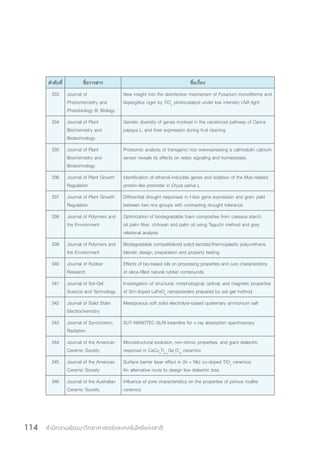 สำ�นักงานพัฒนาวิทยาศาสตร์และเทคโนโลยีแห่งชาติ114
ล�ำดับที่ ชื่อวารสาร ชื่อเรื่อง
333 Journal of
Photochemistry and
Photobiology B: Biology
New insight into the disinfection mechanism of Fusarium monoliforme and
Aspergillus niger by TiO2
photocatalyst under low intensity UVA light
334 Journal of Plant
Biochemistry and
Biotechnology
Genetic diversity of genes involved in the carotenoid pathway of Carica
papaya L. and their expression during fruit ripening
335 Journal of Plant
Biochemistry and
Biotechnology
Proteomic analysis of transgenic rice overexpressing a calmodulin calcium
sensor reveals its effects on redox signaling and homeostasis
336 Journal of Plant Growth
Regulation
Identification of ethanol-inducible genes and isolation of the Myb-related
protein-like promoter in Oryza sativa L
337 Journal of Plant Growth
Regulation
Differential drought responses in f-box gene expression and grain yield
between two rice groups with contrasting drought tolerance
338 Journal of Polymers and
the Environment
Optimization of biodegradable foam composites from cassava starch,
oil palm fiber, chitosan and palm oil using Taguchi method and grey
relational analysis
339 Journal of Polymers and
the Environment
Biodegradable compatibilized poly(l-lactide)/thermoplastic polyurethane
blends: design, preparation and property testing
340 Journal of Rubber
Research
Effects of bio-based oils on processing properties and cure characteristics
of silica-filled natural rubber compounds
341 Journal of Sol-Gel
Science and Technology
Investigation of structural, morphological, optical, and magnetic properties
of Sm-doped LaFeO3
nanopowders prepared by sol–gel method
342 Journal of Solid State
Electrochemistry
Mesoporous soft solid electrolyte-based quaternary ammonium salt
343 Journal of Synchrotron
Radiation
SUT-NANOTEC-SLRI beamline for x-ray absorption spectroscopy
344 Journal of the American
Ceramic Society
Microstructural evolution, non-ohmic properties, and giant dielectric
response in CaCu3
Ti4−x
Gex
O12
ceramics
345 Journal of the American
Ceramic Society
Surface barrier layer effect in (In + Nb) co-doped TiO2
ceramics:
An alternative route to design low dielectric loss
346 Journal of the Australian
Ceramic Society
Influence of pore characteristics on the properties of porous mullite
ceramics
 