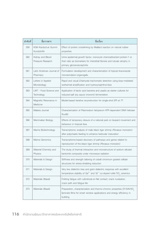 สำ�นักงานพัฒนาวิทยาศาสตร์และเทคโนโลยีแห่งชาติ116
ล�ำดับที่ ชื่อวารสาร ชื่อเรื่อง
359 KGK-Kautschuk Gummi
Kunststoffe
Effect of protein crosslinking by Maillard reaction on natural rubber
properties
360 Kidney and Blood
Pressure Research
Urine epidermal growth factor, monocyte chemoattractant protein-1 or
their ratio as biomarkers for interstitial fibrosis and tubular atrophy in
primary glomerulonephritis
361 Latin American Journal of
Pharmacy
Formulation development and characterization of topical itraconazole
microemulsion-organogels.
362 Letters in Applied
Microbiology
Rapid and visual Chlamydia trachomatis detection using loop-mediated
isothermal amplification and hydroxynaphthol blue
363 LWT - Food Science and
Technology
Application of lactic acid bacteria and yeasts as starter cultures for
reduced-salt soy sauce (moromi) fermentation
364 Magnetic Resonance in
Medicine
Model-based iterative reconstruction for single-shot EPI at 7T
365 Malaria Journal Characterization of Plasmodium falciparum ATP-dependent DNA helicase
RuvB3
366 Mammalian Biology Effects of temporary closure of a national park on leopard movement and
behaviour in tropical Asia
367 Marine Biotechnology Transcriptomic analysis of male black tiger shrimp (Penaeus monodon)
after polychaete feeding to enhance testicular maturation
368 Marine Genomics Transcriptome-based discovery of pathways and genes related to
reproduction of the black tiger shrimp (Penaeus monodon)
369 Material Chemisty and
Physics
The study of thermal interaction and microstructure of sodium silicate/
bentonite composite under microwave radiation
370 Materials & Design Stiffness and strength tailoring of cobalt chromium graded cellular
structures for stress-shielding reduction
371 Materials & Design Very low dielectric loss and giant dielectric response with excellent
temperature stability of Ga3 +
and Ta5 +
co-doped rutile-TiO2
ceramics
372 Materials (Basel) Fretting fatigue with cylindrical-on-flat contact: crack nucleation,
crack path and fatigue life
373 Materials (Basel) Preparation, characterization and thermo-chromic properties Of EVA/VO2
laminate films for smart window applications and energy efficiency in
building
 