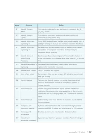 รายงานประจำ�ปี 2560 117
ล�ำดับที่ ชื่อวารสาร ชื่อเรื่อง
374 Materials Research
Bulletin
Nonlinear electrical properties and giant dielectric response in Na1/3
Ca1/3
Y1/
3
Cu3
Ti4
O12
ceramic
375 Materials Research
Express
Thermoelectric properties of isoelectronically substituted bismuth
compounds: a computational study
376 Materials Science and
Engineering: C
Porous 45S5 Bioglass®-based scaffolds using stereolithography: effect of
partial pre-sintering on structural and mechanical properties of scaffolds
377 Materials Science and
Engineering: C
Self-assembly of glucose oxidase on reduced graphene oxide-magnetic
nanoparticles nanocomposite-based direct electrochemistry for
reagentless glucose biosensor
378 Materials Science in
Semiconductor
Processing
Spectroscopic ellipsometry investigation of microcrystalline fractions in
p-type hydrogenated microcrystalline silicon oxide (p-μc-SiOx
:H) ultra-thin
films
379 Mathematical Problems in
Engineering
Semifragile speech watermarking based on least significant bit
replacement of line spectral frequencies
380 Metabolic Brain Disease Diet, gut microbiota and cognition
381 Micro & Nano Letters Demonstration of low-cost and compact SPR optical transducer through
edge light coupling
382 Microchimica Acta Patterned gold electrode prepared from optical discs display largely
enhanced electrochemical sensitivity as exemplified in a sensor for
hydrogen peroxide
383 Microchimica Acta Oriented conjugation of antibodies against epithelial cell adhesion
molecule on fluorescently doped silica nanoparticles for flow-cytometric
determination and in vivo imaging of EpCAM, a biomarker for colorectal
cancer
384 Microchimica Acta Carbon nanotag based visual detection of influenza A virus by a lateral
flow immunoassay
385 Microporous and
Mesoporous Materials
Synthesis and characterization of Zr incorporation into highly ordered
mesostructured SBA-15 material and its performance for CO2
adsorption
386 Microscopy and
Microanalysis
Structures of green culms and charcoal of Bambusa multiplex
387 Molecular and
Biochemical Parasitology
Cytochrome c and c1 heme lyases are essential in Plasmodium berghei
 