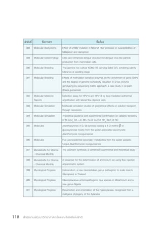 สำ�นักงานพัฒนาวิทยาศาสตร์และเทคโนโลยีแห่งชาติ118
ล�ำดับที่ ชื่อวารสาร ชื่อเรื่อง
388 Molecular BioSystems Effect of D168V mutation in NS3/4A HCV protease on susceptibilities of
faldaprevir and danoprevir.
389 Molecular biotechnology Oleic acid enhances dengue virus but not dengue virus-like particle
production from mammalian cells.
390 Molecular Breeding Thai jasmine rice cultivar KDML105 carrying Saltol QTL exhibiting salinity
tolerance at seedling stage
391 Molecular Breeding Effects of methylation-sensitive enzymes on the enrichment of genic SNPs
and the degree of genome complexity reduction in a two-enzyme
genotyping-by-sequencing (GBS) approach: a case study in oil palm
(Elaeis guineensis)
392 Molecular Medicine
Reports
Detection assay for HPV16 and HPV18 by loop-mediated isothermal
amplification with lateral flow dipstick tests
393 Molecular Simulation Multiscale simulation studies of geometrical effects on solution transport
through nanopores
394 Molecular Simulation Theoretical guidance and experimental confirmation on catalytic tendency
of M-CeO2
(M = Zr, Mn, Ru or Cu) for NH3
-SCR of NO
395 Molecules Akanthopyrones A-D, α-pyrones bearing a 4-O-methyl-β-d-
glucopyranose moiety from the spider-associated ascomycete
Akanthomyces novoguineensis
396 Molecules Five unprecedented secondary metabolites from the spider parasitic
fungus Akanthomyces novoguineensis
397 Monatshefte für Chemie
- Chemical Monthly
The coumarin synthesis: a combined experimental and theoretical study
398 Monatshefte für Chemie
- Chemical Monthly
A biosensor for the determination of ammonium ion using flow injection
amperometric system
399 Mycological Progress Helicocollum, a new clavicipitalean genus pathogenic to scale insects
(Hemiptera) in Thailand
400 Mycological Progress Clavicipitaceous entomopathogens: new species in Metarhizium and a
new genus Nigelia
401 Mycological Progress Resurrection and emendation of the Hypoxylaceae, recognised from a
multigene phylogeny of the Xylariales
 
