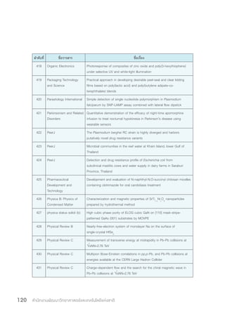 สำ�นักงานพัฒนาวิทยาศาสตร์และเทคโนโลยีแห่งชาติ120
ล�ำดับที่ ชื่อวารสาร ชื่อเรื่อง
418 Organic Electronics Photoresponse of composites of zinc oxide and poly(3-hexythiophene)
under selective UV and white-light illumination
419 Packaging Technology
and Science
Practical approach in developing desirable peel-seal and clear lidding
films based on poly(lactic acid) and poly(butylene adipate-co-
terephthalate) blends
420 Parasitology International Simple detection of single nucleotide polymorphism in Plasmodium
falciparum by SNP-LAMP assay combined with lateral flow dipstick
421 Parkinsonism and Related
Disorders
Quantitative demonstration of the efficacy of night-time apomorphine
infusion to treat nocturnal hypokinesia in Parkinson’s disease using
wearable sensors
422 PeerJ The Plasmodium berghei RC strain is highly diverged and harbors
putatively novel drug resistance variants
423 PeerJ Microbial communities in the reef water at Kham Island, lower Gulf of
Thailand
424 PeerJ Detection and drug resistance profile of Escherichia coli from
subclinical mastitis cows and water supply in dairy farms in Saraburi
Province, Thailand
425 Pharmaceutical
Development and
Technology
Development and evaluation of N-naphthyl-N,O-succinyl chitosan micelles
containing clotrimazole for oral candidiasis treatment
426 Physica B: Physics of
Condensed Matter
Characterization and magnetic properties of SrTi1-x
Nix
O3
nanoparticles
prepared by hydrothermal method
427 physica status solidi (b) High cubic phase purity of ELOG cubic GaN on [110] mask-stripe-
patterned GaAs (001) substrates by MOVPE
428 Physical Review B Nearly-free-electron system of monolayer Na on the surface of
single-crystal HfSe2
429 Physical Review C Measurement of transverse energy at midrapidity in Pb-Pb collisions at
√sNN=2.76 TeV
430 Physical Review C Multipion Bose-Einstein correlations in pp,p-Pb, and Pb-Pb collisions at
energies available at the CERN Large Hadron Collider
431 Physical Review C Charge-dependent flow and the search for the chiral magnetic wave in
Pb-Pb collisions at √sNN=2.76 TeV
 