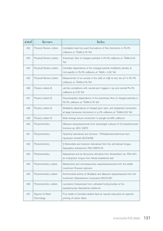 รายงานประจำ�ปี 2560 121
ล�ำดับที่ ชื่อวารสาร ชื่อเรื่อง
432 Physical Review Letters Correlated event-by-event fluctuations of flow harmonics in Pb-Pb
collisions at √sNN=2.76 TeV
433 Physical Review Letters Anisotropic flow of charged particles in Pb-Pb collisions at √sNN=5.02
TeV
434 Physical Review Letters Centrality dependence of the charged-particle multiplicity density at
mid-rapidity in Pb-Pb collisions at √sNN = 5.02 TeV
435 Physical Review Letters Measurement of an excess in the yield of J/ψ at very low pT in Pb–Pb
collisions at √sNN=2.76 TeV
436 Physics Letters B Jet-like correlations with neutral pion triggers in pp and central Pb–Pb
collisions at 2.76 TeV
437 Physics Letters B Pseudorapidity dependence of the anisotropic flow of charged particles in
Pb-Pb collisions at √sNN=2.76 TeV
438 Physics Letters B Multiplicity dependence of charged pion, kaon, and (anti)proton production
at large transverse momentum in p–Pb collisions at √sNN=5.02 TeV
439 Physics Letters B Multi-strange baryon production in psingle bondPb collisions
440 Phytochemistry Alliacane sesquiterpenoids from submerged cultures of the basidiomycete
Inonotus sp. BCC 22670
441 Phytochemistry Terphenyl derivatives and drimane - Phthalide/isoindolinones from
Hypoxylon fendleri BCC32408
442 Phytochemistry γ-Butenolide and furanone derivatives from the soil-derived fungus
Aspergillus sclerotiorum PSU-RSPG178
443 Phytochemistry Depsidones and an α-pyrone derivative from Simpilcillium sp. PSU-H41,
an endophytic fungus from Hevea brasiliensis leaf
444 Phytochemistry Letters Marasmane and normarasumane sesquiterpenenoids from the edible
mushroom Russula nigricans
445 Phytochemistry Letters Antimicrobial activity of illudalane and alliacane sesquiterpenes from the
mushroom Gloeostereum incarnatum BCC41461
446 Phytochemistry Letters Lanostane triterpenoids from cultivated fruiting bodies of the
basidiomycete Ganoderma orbiforme
447 Pigment & Resin
Technology
Fruit shells of Camellia oleifera Abel as natural colourants for pigment
printing of cotton fabric
 