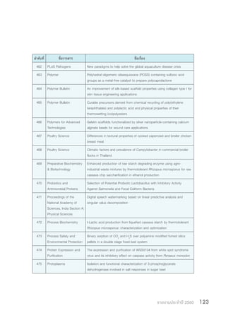 รายงานประจำ�ปี 2560 123
ล�ำดับที่ ชื่อวารสาร ชื่อเรื่อง
462 PLoS Pathogens New paradigms to help solve the global aquaculture disease crisis
463 Polymer Polyhedral oligomeric silsesquioxane (POSS) containing sulfonic acid
groups as a metal-free catalyst to prepare polycaprolactone
464 Polymer Bulletin An improvement of silk-based scaffold properties using collagen type I for
skin tissue engineering applications
465 Polymer Bulletin Curable precursors derived from chemical recycling of poly(ethylene
terephthalate) and polylactic acid and physical properties of their
thermosetting (co)polyesters
466 Polymers for Advanced
Technologies
Gelatin scaffolds functionalized by silver nanoparticle-containing calcium
alginate beads for wound care applications
467 Poultry Science Differences in textural properties of cooked caponized and broiler chicken
breast meat
468 Poultry Science Climatic factors and prevalence of Campylobacter in commercial broiler
flocks in Thailand
469 Preparative Biochemistry
& Biotechnology
Enhanced production of raw starch degrading enzyme using agro-
industrial waste mixtures by thermotolerant Rhizopus microsporus for raw
cassava chip saccharification in ethanol production
470 Probiotics and
Antimicrobial Proteins
Selection of Potential Probiotic Lactobacillus with Inhibitory Activity
Against Salmonella and Fecal Coliform Bacteria
471 Proceedings of the
National Academy of
Sciences, India Section A:
Physical Sciences
Digital speech watermarking based on linear predictive analysis and
singular value decomposition
472 Process Biochemistry l-Lactic acid production from liquefied cassava starch by thermotolerant
Rhizopus microsporus: characterization and optimization
473 Process Safety and
Environmental Protection
Binary sorption of CO2
and H2
S over polyamine modified fumed silica
pellets in a double stage fixed-bed system
474 Protein Expression and
Purification
The expression and purification of WSSV134 from white spot syndrome
virus and its inhibitory effect on caspase activity from Penaeus monodon
475 Protoplasma Isolation and functional characterization of 3-phosphoglycerate
dehydrogenase involved in salt responses in sugar beet
 