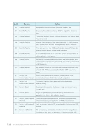 สำ�นักงานพัฒนาวิทยาศาสตร์และเทคโนโลยีแห่งชาติ126
ล�ำดับที่ ชื่อวารสาร ชื่อเรื่อง
503 Scientific Reports Nevirapine induced mitochondrial dysfunction in HepG2 cells
504 Scientific Reports Composite photocatalysts containing BiVO4
for degradation of cationic
dyes
505 Scientific Reports Comparative genomics of Vibrio campbellii strains and core species of the
Vibrio Harveyi clade
506 Scientific Reports Molecular characterization of viral responsive protein 15 and its possible
role in nuclear export of virus in black tiger shrimp Penaeus monodon
507 Scientific Reports White spot syndrome virus VP28 specific double-stranded RNA provides
protection through a highly focused siRNA population
508 Scientific Reports De novo hybrid assembly of the rubber tree genome reveals evidence of
paleotetraploidy in Hevea species
509 Scientific reports Site-selective controlled dealloying process of gold-silver nanowire array:
a simple approach towards long-term stability and sensitivity improvement
of SERS substrate
510 Scientific Reports High resolution profiling of coral- associated bacterial communities using
full-length 16S rRNA sequence data from PacBio SMRT sequencing
system
511 Security and
Communication Networks
A policy-based framework for preserving confidentiality in BYOD
environments: a review of information security perspectives
512 Security and
Communication Networks
Optimization of a blind speech watermarking technique against
amplitude scaling
513 Sensors (Basel) Toward optimal computation of ultrasound image reconstruction using
CPU and GPU
514 Sensors (Basel) Analysis of optimal sensor positions for activity classification and
application on a different data collection scenario
515 Sensors and Actuators B:
Chemical
Pyrenyl benzimidazole-isoquinolinones: aggregation-induced emission
enhancement property and application as TNT fluorescent sensor
516 Sensors and Actuators B:
Chemical
Highly sensitive and selective NO2
sensor based on Au-impregnated WO3
nanorods
517 Sensors and Materials ZnO nanorod arrays fabricated by hydrothermal method using different
thicknesses of seed layers for applications in hybrid photovoltaic cells
 