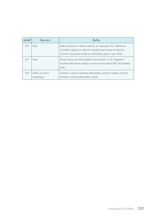 รายงานประจำ�ปี 2560 131
ล�ำดับที่ ชื่อวารสาร ชื่อเรื่อง
576 Wear Wear behaviours of filtered cathodic arc deposited TiN, TiAlSiN and
TiCrAlSiN coatings on AISI 316 stainless steel fishing net-weaving
machine components under dry soft-sliding against nylon fibres
577 Wear Reciprocating two-body abrasive wear behavior of DC magnetron
sputtered Mo-based coatings on hard-chrome plated AISI 316 stainless
steel
578 World Journal of
Hepatology
Elevation of serum urokinase plasminogen activator receptor and liver
stiffness in postoperative biliary atresia.
 
