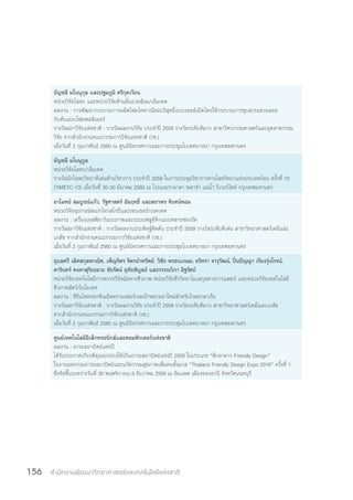 สำ�นักงานพัฒนาวิทยาศาสตร์และเทคโนโลยีแห่งชาติ156
อัญชลี มโนนุกุล และปฐมภูมิ ศรีกุดเวียน
หน่วยวิจัยโลหะ และหน่วยวิจัยด้านสิ่งแวดล้อม/เอ็มเทค
ผลงาน : การพัฒนากระบวนการผลิตโฟมไททาเนียมบริสุทธิ์แบบเซลล์เปิดโดยใช้กระบวนการชุบสารแขวนลอย
กับต้นแบบโฟมพอลิเมอร์
รางวัลสภาวิจัยแห่งชาติ : รางวัลผลงานวิจัย ประจ�ำปี 2559 รางวัลระดับดีมาก สาขาวิศวกรรมศาสตร์และอุตสาหกรรม
วิจัย จากส�ำนักงานคณะกรรมการวิจัยแห่งชาติ (วช.)
เมื่อวันที่ 2 กุมภาพันธ์ 2560 ณ ศูนย์นิทรรศการและการประชุมไบเทคบางนา กรุงเทพมหานคร
อัญชลี มโนนุกูล
หน่วยวิจัยโลหะ/เอ็มเทค
รางวัลนักโลหะวิทยาดีเด่นด้านวิชาการ ประจ�ำปี 2559 ในการประชุมวิชาการทางโลหวิทยาแห่งประเทศไทย ครั้งที่ 10
(TIMETC-10) เมื่อวันที่ 30-30 มีนาคม 2560 ณ โรงแรมรามาดา พลาซ่า แม่น�้ำ ริเวอร์ไซด์ กรุงเทพมหานคร
อาโมทย์ สมบูรณ์แก้ว, รัฐศาสตร์ อัมฤทธิ์ และสถาพร จันทน์หอม
หน่วยวิจัยอุปกรณ์สเปกโทรสโกปีและเซนเซอร์/เนคเทค
ผลงาน : เครื่องเอสพีอาร์แบบภาพและระบบฟลูอิดิกแบบหลายช่องวัด
รางวัลสภาวิจัยแห่งชาติ : รางวัลผลงานประดิษฐ์คิดค้น ประจ�ำปี 2559 รางวัลระดับดีเด่น สาขาวิทยาศาสตร์เคมีและ
เภสัช จากส�ำนักงานคณะกรรมการวิจัยแห่งชาติ (วช.)
เมื่อวันที่ 2 กุมภาพันธ์ 2560 ณ ศูนย์นิทรรศการและการประชุมไบเทคบางนา กรุงเทพมหานคร
อุบลศรี เลิศสกุลพาณิช, เพ็ญจิตร จิตรน�ำทรัพย์, วิชัย พรธนเกษม, อริศรา จารุวัฒน์, ปิ่นปัญญา เรียงรุ่งโรจน์,
ดารินทร์ คงคาสุริยะฉาย ชัยรัตน์ อุทัยพิบูลย์ และวรรณวิภา อิฐรัตน์
หน่วยวิจัยเทคโนโลยีการตรวจวินิจฉัยทางชีวภาพ หน่วยวิจัยชีววิทยาโมเลกุลทางการแพทย์ และหน่วยวิจัยเทคโนโลยี
ชีวภาพสัตว์/ไบโอเทค
ผลงาน : ซีรีนไฮดรอกซีเมธิลทรานเฟอร์เรสเป้าหมายยาใหม่ส�ำหรับโรคมาลาเรีย
รางวัลสภาวิจัยแห่งชาติ : รางวัลผลงานวิจัย ประจ�ำปี 2559 รางวัลระดับดีมาก สาขาวิทยาศาสตร์เคมีและเภสัช
จากส�ำนักงานคณะกรรมการวิจัยแห่งชาติ (วช.)
เมื่อวันที่ 2 กุมภาพันธ์ 2560 ณ ศูนย์นิทรรศการและการประชุมไบเทคบางนา กรุงเทพมหานคร
ศูนย์เทคโนโลยีอิเล็กทรอนิกส์และคอมพิวเตอร์แห่งชาติ
ผลงาน : อารยสถาปัตย์แห่งปี
ได้รับประกาศเกียรติคุณยกย่องให้เป็นอารยสถาปัตย์แห่งปี 2559 ในประเภท “ตึกอาคาร Friendly Design”
ในงานมหกรรมอารยสถาปัตย์และนวัตกรรมสุขภาพเพื่อคนทั้งมวล “Thailand Friendly Design Expo 2016” ครั้งที่ 1
ซึ่งจัดขึ้นระหว่างวันที่ 30 พฤศจิกายน-3 ธันวาคม 2559 ณ อิมแพค เมืองทองธานี จังหวัดนนทบุรี
 