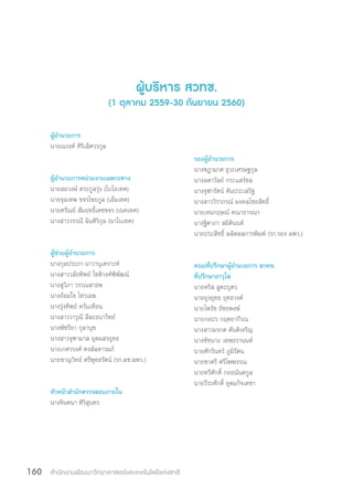 สำ�นักงานพัฒนาวิทยาศาสตร์และเทคโนโลยีแห่งชาติ160
ผู้บริหาร สวทช.
(1 ตุลาคม 2559-30 กันยายน 2560)
ผู้อ�ำนวยการ
นายณรงค์ ศิริเลิศวรกุล
ผู้อ�ำนวยการหน่วยงานเฉพาะทาง
นายสมวงษ์ ตระกูลรุ่ง (ไบโอเทค)
นายจุลเทพ ขจรไชยกูล (เอ็มเทค)
นายศรัณย์ สัมฤทธิ์เดชขจร (เนคเทค)
นางสาววรรณี ฉินศิริกุล (นาโนเทค)
ผู้ช่วยผู้อ�ำนวยการ
นางกุลประภา นาวานุเคราะห์
นางสาววลัยทิพย์ โชติวงศ์พิพัฒน์
นางสุวิภา วรรณสาธพ
นางอ้อมใจ ไทรเมฆ
นางรุ่งทิพย์ ควันเทียน
นางสาววารุณี ลีละธนาวิทย์
นางพัชรียา กุลานุช
นางสาวจุฑามาส อุดมสรยุทธ
นางเกศวรงค์ หงส์ลดารมภ์
นายชาญวิทย์ ตรีพุทธรัตน์ (รก.ผช.ผพว.)
หัวหน้าส�ำนักตรวจสอบภายใน
นางจินตนา ศิริสุนทร
รองผู้อ�ำนวยการ
นางชฎามาศ ธุวะเศรษฐกุล
นางลดาวัลย์ กระแสร์ชล
นางจุฬารัตน์ ตันประเสริฐ
นางสาววิราภรณ์ มงคลไชยสิทธิ์
นายเจนกฤษณ์ คณาธารณา
นางฐิตาภา สมิตินนท์
นายประสิทธิ์ ผลิตผลการพิมพ์ (รก.รอง ผพว.)
คณะที่ปรึกษาผู้อ�ำนวยการ สวทช.
ที่ปรึกษาอาวุโส
นายหริส สูตะบุตร
นายยุงยุทธ ยุทธวงศ์
นายไพรัช ธัชยพงษ์
นายกอปร กฤตยากีรณ
นางสาวมรกต ตันติเจริญ
นางชัชนาถ เทพธรานนท์
นายศักรินทร์ ภูมิรัตน
นายชาตรี ศรีไพพรรณ
นายทวีศักดิ์ กออนันตกูล
นายวีระศักดิ์ อุดมกิจเดชา
 