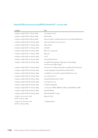 สำ�นักงานพัฒนาวิทยาศาสตร์และเทคโนโลยีแห่งชาติ168
มีผลบังคับใช้ส�ำหรับรอบระยะเวลาบัญชีที่เริ่มในหรือหลังวันที่ 1 มกราคม 2559
มาตรฐาน เรื่อง
มาตรฐานการบัญชี ฉบับที่ 1 (ปรับปรุง 2558) การนำ�เสนองบการเงิน
มาตรฐานการบัญชี ฉบับที่ 2 (ปรับปรุง 2558) สินค้าคงเหลือ
มาตรฐานการบัญชี ฉบับที่ 8 (ปรับปรุง 2558) นโยบายการบัญชี การเปลี่ยนแปลงประมาณการทางบัญชีและข้อผิดพลาด
มาตรฐานการบัญชี ฉบับที่ 10 (ปรับปรุง 2558) เหตุการณ์ภายหลังรอบระยะเวลารายงาน
มาตรฐานการบัญชี ฉบับที่ 11 (ปรับปรุง 2558) สัญญาก่อสร้าง
มาตรฐานการบัญชี ฉบับที่ 12 (ปรับปรุง 2558) ภาษีเงินได้
มาตรฐานการบัญชี ฉบับที่ 16 (ปรับปรุง 2558) ที่ดิน อาคาร และอุปกรณ์
มาตรฐานการบัญชี ฉบับที่ 17 (ปรับปรุง 2558) สัญญาเช่า
มาตรฐานการบัญชี ฉบับที่ 18 (ปรับปรุง 2558) รายได้
มาตรฐานการบัญชี ฉบับที่ 19 (ปรับปรุง 2558) ผลประโยชน์ของพนักงาน
มาตรฐานการบัญชี ฉบับที่ 20 (ปรับปรุง 2558) การบัญชีสำ�หรับเงินอุดหนุนจากรัฐบาลและการเปิดเผยข้อมูล
เกี่ยวกับความช่วยเหลือจากรัฐบาล
มาตรฐานการบัญชี ฉบับที่ 21 (ปรับปรุง 2558) ผลกระทบจากการเปลี่ยนแปลงของอัตราแลกเปลี่ยนเงินตราต่างประเทศ
มาตรฐานการบัญชี ฉบับที่ 24 (ปรับปรุง 2558) การเปิดเผยข้อมูลเกี่ยวกับบุคคลหรือกิจการที่เกี่ยวข้องกัน
มาตรฐานการบัญชี ฉบับที่ 26 (ปรับปรุง 2558) การบัญชีและการรายงานโครงการผลประโยชน์เมื่อออกจากงาน
มาตรฐานการบัญชี ฉบับที่ 27 (ปรับปรุง 2558) งบการเงินเฉพาะกิจการ
มาตรฐานการบัญชี ฉบับที่ 28 (ปรับปรุง 2558) เงินลงทุนในบริษัทร่วมและการร่วมค้า
มาตรฐานการบัญชี ฉบับที่ 34 (ปรับปรุง 2558) งบการเงินระหว่างกาล
มาตรฐานการบัญชี ฉบับที่ 36 (ปรับปรุง 2558) การด้อยค่าของสินทรัพย์
มาตรฐานการบัญชี ฉบับที่ 37 (ปรับปรุง 2558) การประมาณการหนี้สิน หนี้สินที่อาจเกิดขึ้น และสินทรัพย์ที่อาจเกิดขึ้น
มาตรฐานการบัญชี ฉบับที่ 38 (ปรับปรุง 2558) สินทรัพย์ไม่มีตัวตน
มาตรฐานการบัญชี ฉบับที่ 40 (ปรับปรุง 2558) อสังหาริมทรัพย์เพื่อการลงทุน
มาตรฐานการรายงานทางการเงิน
ฉบับที่ 4 (ปรับปรุง 2558)
สัญญาประกันภัย
มาตรฐานการรายงานทางการเงิน
ฉบับที่ 13 (ปรับปรุง 2558)
การวัดมูลค่ายุติธรรม
 