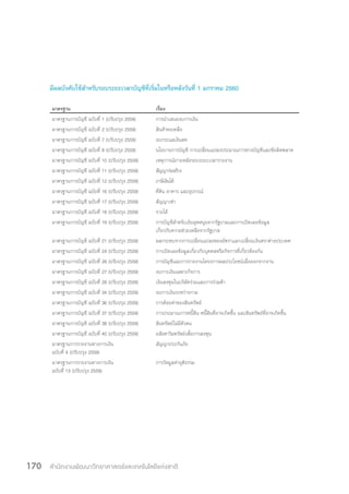 สำ�นักงานพัฒนาวิทยาศาสตร์และเทคโนโลยีแห่งชาติ170
มีผลบังคับใช้ส�ำหรับรอบระยะเวลาบัญชีที่เริ่มในหรือหลังวันที่ 1 มกราคม 2560
มาตรฐาน เรื่อง
มาตรฐานการบัญชี ฉบับที่ 1 (ปรับปรุง 2559) การนำ�เสนองบการเงิน
มาตรฐานการบัญชี ฉบับที่ 2 (ปรับปรุง 2559) สินค้าคงเหลือ
มาตรฐานการบัญชี ฉบับที่ 7 (ปรับปรุง 2559) งบกระแสเงินสด
มาตรฐานการบัญชี ฉบับที่ 8 (ปรับปรุง 2559) นโยบายการบัญชี การเปลี่ยนแปลงประมาณการทางบัญชีและข้อผิดพลาด
มาตรฐานการบัญชี ฉบับที่ 10 (ปรับปรุง 2559) เหตุการณ์ภายหลังรอบระยะเวลารายงาน
มาตรฐานการบัญชี ฉบับที่ 11 (ปรับปรุง 2559) สัญญาก่อสร้าง
มาตรฐานการบัญชี ฉบับที่ 12 (ปรับปรุง 2559) ภาษีเงินได้
มาตรฐานการบัญชี ฉบับที่ 16 (ปรับปรุง 2559) ที่ดิน อาคาร และอุปกรณ์
มาตรฐานการบัญชี ฉบับที่ 17 (ปรับปรุง 2559) สัญญาเช่า
มาตรฐานการบัญชี ฉบับที่ 18 (ปรับปรุง 2559) รายได้
มาตรฐานการบัญชี ฉบับที่ 19 (ปรับปรุง 2559) การบัญชีสำ�หรับเงินอุดหนุนจากรัฐบาลและการเปิดเผยข้อมูล
เกี่ยวกับความช่วยเหลือจากรัฐบาล
มาตรฐานการบัญชี ฉบับที่ 21 (ปรับปรุง 2559) ผลกระทบจากการเปลี่ยนแปลงของอัตราแลกเปลี่ยนเงินตราต่างประเทศ
มาตรฐานการบัญชี ฉบับที่ 24 (ปรับปรุง 2559) การเปิดเผยข้อมูลเกี่ยวกับบุคคลหรือกิจการที่เกี่ยวข้องกัน
มาตรฐานการบัญชี ฉบับที่ 26 (ปรับปรุง 2559) การบัญชีและการรายงานโครงการผลประโยชน์เมื่อออกจากงาน
มาตรฐานการบัญชี ฉบับที่ 27 (ปรับปรุง 2559) งบการเงินเฉพาะกิจการ
มาตรฐานการบัญชี ฉบับที่ 28 (ปรับปรุง 2559) เงินลงทุนในบริษัทร่วมและการร่วมค้า
มาตรฐานการบัญชี ฉบับที่ 34 (ปรับปรุง 2559) งบการเงินระหว่างกาล
มาตรฐานการบัญชี ฉบับที่ 36 (ปรับปรุง 2559) การด้อยค่าของสินทรัพย์
มาตรฐานการบัญชี ฉบับที่ 37 (ปรับปรุง 2559) การประมาณการหนี้สิน หนี้สินที่อาจเกิดขึ้น และสินทรัพย์ที่อาจเกิดขึ้น
มาตรฐานการบัญชี ฉบับที่ 38 (ปรับปรุง 2559) สินทรัพย์ไม่มีตัวตน
มาตรฐานการบัญชี ฉบับที่ 40 (ปรับปรุง 2559) อสังหาริมทรัพย์เพื่อการลงทุน
มาตรฐานการรายงานทางการเงิน
ฉบับที่ 4 (ปรับปรุง 2559)
สัญญาประกันภัย
มาตรฐานการรายงานทางการเงิน
ฉบับที่ 13 (ปรับปรุง 2559)
การวัดมูลค่ายุติธรรม
 