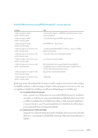 รายงานประจำ�ปี 2560 171
มีผลบังคับใช้ส�ำหรับรอบระยะเวลาบัญชีที่เริ่มในหรือหลังวันที่ 1 มกราคม 2560 (ต่อ)
มาตรฐาน เรื่อง
การตีความมาตรฐานการบัญชี
ฉบับที่ 10 (ปรับปรุง 2559)
ความช่วยเหลือจากรัฐบาล – กรณีที่ไม่มีความเกี่ยวข้องอย่างเฉพาะเจาะจง
กับกิจกรรมดำ�เนินงาน
การตีความมาตรฐานการบัญชี
ฉบับที่ 27 (ปรับปรุง 2559)
การประเมินเนื้อหาสัญญาเช่าที่ทำ�ขึ้นตามรูปแบบกฎหมาย
การตีความมาตรฐานการบัญชี
ฉบับที่ 32 (ปรับปรุง 2559)
สินทรัพย์ไม่มีตัวตน – ต้นทุนเว็บไซต์
การตีความมาตรฐานการรายงานทางการเงิน
ฉบับที่ 1 (ปรับปรุง 2559)
การเปลี่ยนแปลงในหนี้สินที่เกิดขึ้นจากการรื้อถอน การบูรณะ และหนี้สิน
ที่มีลักษณะคล้ายคลึงกัน
การตีความมาตรฐานการรายงานทางการเงิน
ฉบับที่ 4 (ปรับปรุง 2559)
การประเมินว่าข้อตกลงประกอบด้วยสัญญาเช่าหรือไม่
การตีความมาตรฐานการรายงานทางการเงิน
ฉบับที่ 10 (ปรับปรุง 2559)
งบการเงินระหว่างกาลและการด้อยค่า
การตีความมาตรฐานการรายงานทางการเงิน
ฉบับที่ 14 (ปรับปรุง 2559)
ข้อจำ�กัดสินทรัพย์ตามโครงการผลประโยชน์ข้อกำ�หนดเงินทุนขั้นต่ำ�
และปฏิสัมพันธ์ของรายการเหล่านี้ สำ�หรับมาตรฐานการบัญชี ฉบับที่ 19
(ปรับปรุง 2558) เรื่องผลประโยชน์ของพนักงาน
การตีความมาตรฐานการรายงานทางการเงิน
ฉบับที่ 15 (ปรับปรุง 2559)
สัญญาสำ�หรับการก่อสร้างอสังหาริมทรัพย์
การตีความมาตรฐานการรายงานทางการเงิน
ฉบับที่ 21 (ปรับปรุง 2559)
เงินที่นำ�ส่งรัฐ
ผู้บริหารของ สวทช. ได้ประเมินแล้วเห็นว่ามาตรฐานการบัญชี มาตรฐานการรายงานทางการเงิน มาตรฐาน
การบัญชีที่มีการปรับปรุง การตีความมาตรฐานการบัญชี การตีความมาตรฐานการรายงานทางการเงิน และ
แนวปฏิบัติทางการบัญชีดังกล่าวจะไม่มีผลกระทบที่ป็นสาระส�ำคัญต่อข้อมูลทางการเงินที่น�ำเสนอ
2.3 การแปลงค่าเงินตราต่างประเทศ
สวทช. แปลงค่ารายการที่เป็นเงินตราต่างประเทศที่เกิดขึ้นให้เป็นเงินบาท โดยใช้อัตรา
แลกเปลี่ยน ณ วันที่เกิดรายการและแปลงค่าสินทรัพย์และหนี้สินที่เป็นเงินตราต่างประเทศ
ณ วันที่ในรายงานให้เป็นเงินบาท โดยใช้อัตราแลกเปลี่ยน ณ วันนั้น ก�ำไรและขาดทุนที่เกิดจาก
การแปลงค่าดังกล่าว และก�ำไรและขาดทุนที่เกิดจากการรับหรือจ่ายช�ำระที่เป็นเงินตรา
ต่างประเทศจะบันทึกในงบก�ำไรขาดทุนเบ็ดเสร็จทันที
2.4 เงินสดและรายการเทียบเท่าเงินสด
เงินสดและรายการเทียบเท่าเงินสด หมายรวมถึง เงินสดในมือ เงินฝากธนาคารประเภทจ่ายคืน
เมื่อทวงถาม และเงินลงทุนระยะสั้นอื่นที่มีสภาพคล่องสูง ซึ่งมีอายุไม่เกินสามเดือนนับจาก
วันที่ได้มา
 