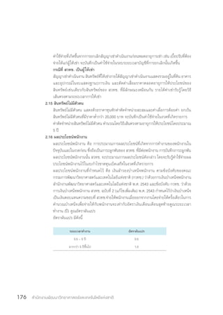 สำ�นักงานพัฒนาวิทยาศาสตร์และเทคโนโลยีแห่งชาติ176
ค่าใช้จ่ายที่เกิดขึ้นจากการยกเลิกสัญญาเช่าด�ำเนินงานก่อนหมดอายุการเช่า เช่น เบี้ยปรับที่ต้อง
จ่ายให้แก่ผู้ให้เช่า จะบันทึกเป็นค่าใช้จ่ายในรอบระยะเวลาบัญชีที่การยกเลิกนั้นเกิดขึ้น
กรณีที่ สวทช. เป็นผู้ให้เช่า
สัญญาเช่าด�ำเนินงาน สินทรัพย์ที่ให้เช่าภายใต้สัญญาเช่าด�ำเนินงานแสดงรวมอยู่ในที่ดิน อาคาร
และอุปกรณ์ในงบแสดงฐานะการเงิน และตัดค่าเสื่อมราคาตลอดอายุการให้ประโยชน์ของ
สินทรัพย์เช่นเดียวกับสินทรัพย์ของ สวทช. ที่มีลักษณะเหมือนกัน รายได้ค่าเช่ารับรู้โดยวิธี
เส้นตรงตามระยะเวลาการให้เช่า
2.15 สินทรัพย์ไม่มีตัวตน
สินทรัพย์ไม่มีตัวตน แสดงด้วยราคาทุนหักค่าตัดจ�ำหน่ายสะสมและค่าเผื่อการด้อยค่า ยกเว้น
สินทรัพย์ไม่มีตัวตนที่มีราคาต�่ำกว่า 20,000 บาท จะบันทึกเป็นค่าใช้จ่ายในงวดที่เกิดรายการ
ค่าตัดจ�ำหน่ายสินทรัพย์ไม่มีตัวตน ค�ำนวณโดยวิธีเส้นตรงตามอายุการให้ประโยชน์โดยประมาณ
5 ปี
2.16 ผลประโยชน์พนักงาน
ผลประโยชน์พนักงาน คือ การประมาณการผลประโยชน์ที่เกิดจากการท�ำงานของพนักงานใน
ปัจจุบันและในงวดก่อน ซึ่งถือเป็นภาระผูกพันของ สวทช. ที่มีต่อพนักงาน การบันทึกภาระผูกพัน
ผลประโยชน์พนักงานนั้น สวทช. จะประมาณการผลประโยชน์ดังกล่าว โดยจะรับรู้ค่าใช้จ่ายผล
ประโยชน์พนักงานไว้ในงบก�ำไรขาดทุนเบ็ดเสร็จในงวดที่เกิดรายการ
ผลประโยชน์พนักงานที่ก�ำหนดไว้ คือ เงินส�ำรองบ�ำเหน็จพนักงาน ตามข้อบังคับของคณะ
กรรมการพัฒนาวิทยาศาสตร์และเทคโนโลยีแห่งชาติ (กวทช.) ว่าด้วยการเงินบ�ำเหน็จพนักงาน
ส�ำนักงานพัฒนาวิทยาศาสตร์และเทคโนโลยีแห่งชาติ พ.ศ. 2543 และข้อบังคับ กวทช. ว่าด้วย
การเงินบ�ำเหน็จพนักงาน สวทช. ฉบับที่ 2 (แก้ไขเพิ่มเติม) พ.ศ. 2543 ก�ำหนดไว้ว่าเงินบ�ำเหน็จ
เป็นเงินตอบแทนความชอบที่ สวทช.จ่ายให้พนักงานเมื่อออกจากงานโดยจ่ายให้ครั้งเดียวในการ
ค�ำนวณบ�ำเหน็จเพื่อจ่ายให้กับพนักงานจะเท่ากับอัตราเงินเดือนเดือนสุดท้ายคูณระยะเวลา
ท�ำงาน (ปี) คูณอัตราผันแปร
อัตราผันแปร มีดังนี้
ระยะเวลาทำ�งาน อัตราผันแปร
0.5 – 5 ปี 0.5
มากกว่า 5 ปีขึ้นไป 1.0
 