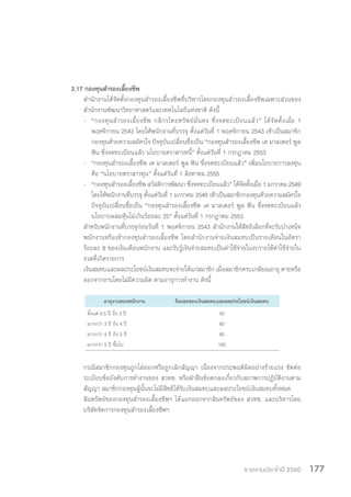 รายงานประจำ�ปี 2560 177
2.17 กองทุนส�ำรองเลี้ยงชีพ
ส�ำนักงานได้จัดตั้งกองทุนส�ำรองเลี้ยงชีพที่บริหารโดยกองทุนส�ำรองเลี้ยงชีพเฉพาะส่วนของ
ส�ำนักงานพัฒนาวิทยาศาสตร์และเทคโนโลยีแห่งชาติ ดังนี้
- 	“กองทุนส�ำรองเลี้ยงชีพ กสิกรไทยทรัพย์มั่นคง ซึ่งจดทะเบียนแล้ว” ได้จัดตั้งเมื่อ 1
พฤศจิกายน 2543 โดยให้พนักงานที่บรรจุ ตั้งแต่วันที่ 1 พฤศจิกายน 2543 เข้าเป็นสมาชิก
กองทุนด้วยความสมัครใจ ปัจจุบันเปลี่ยนชื่อเป็น “กองทุนส�ำรองเลี้ยงชีพ เค มาสเตอร์ พูล
ฟัน ซึ่งจดทะเบียนแล้ว นโยบายตราสารหนี้” ตั้งแต่วันที่ 1 กรกฎาคม 2553
- 	“กองทุนส�ำรองเลี้ยงชีพ เค มาสเตอร์ พูล ฟัน ซึ่งจดทะเบียนแล้ว” เพิ่มนโยบายการลงทุน
คือ “นโยบายตราสารทุน” ตั้งแต่วันที่ 1 สิงหาคม 2555
- 	 “กองทุนส�ำรองเลี้ยงชีพ สวัสดิการพัฒนา ซึ่งจดทะเบียนแล้ว” ได้จัดตั้งเมื่อ 1 มกราคม 2549
โดยให้พนักงานที่บรรจุ ตั้งแต่วันที่ 1 มกราคม 2549 เข้าเป็นสมาชิกกองทุนด้วยความสมัครใจ
ปัจจุบันเปลี่ยนชื่อเป็น “กองทุนส�ำรองเลี้ยงชีพ เค มาสเตอร์ พูล ฟัน ซึ่งจดทะเบียนแล้ว
นโยบายผสมหุ้นไม่เกินร้อยละ 25” ตั้งแต่วันที่ 1 กรกฎาคม 2553
ส�ำหรับพนักงานที่บรรจุก่อนวันที่ 1 พฤศจิกายน 2543 ส�ำนักงานให้สิทธิเลือกที่จะรับบ�ำเหน็จ
พนักงานหรือเข้ากองทุนส�ำรองเลี้ยงชีพ โดยส�ำนักงานจ่ายเงินสมทบเป็นรายเดือนในอัตรา
ร้อยละ 8 ของเงินเดือนพนักงาน และรับรู้เงินจ่ายสมทบเป็นค่าใช้จ่ายในงบรายได้ค่าใช้จ่ายใน
งวดที่เกิดรายการ
เงินสมทบและผลประโยชน์เงินสมทบจะจ่ายให้แก่สมาชิก เมื่อสมาชิกครบเกษียณอายุ ตายหรือ
ออกจากงานโดยไม่มีความผิด ตามอายุการท�ำงาน ดังนี้
อายุงานของพนักงาน ร้อยละของเงินสมทบและผลประโยชน์เงินสมทบ
ตั้งแต่ 0.5 ปี ถึง 3 ปี 50
มากกว่า 3 ปี ถึง 4 ปี 60
มากกว่า 4 ปี ถึง 5 ปี 80
มากกว่า 5 ปี ขึ้นไป 100
กรณีสมาชิกกองทุนถูกไล่ออกหรือถูกเลิกสัญญา เนื่องจากประพฤติผิดอย่างร้ายแรง ขัดต่อ
ระเบียบข้อบังคับการท�ำงานของ สวทช. หรือฝ่าฝืนข้อตกลงเกี่ยวกับสภาพการปฏิบัติงานตาม
สัญญา สมาชิกกองทุนผู้นั้นจะไม่มีสิทธิได้รับเงินสมทบและผลประโยชน์เงินสมทบทั้งหมด
สินทรัพย์ของกองทุนส�ำรองเลี้ยงชีพฯ ได้แยกออกจากสินทรัพย์ของ สวทช. และบริหารโดย
บริษัทจัดการกองทุนส�ำรองเลี้ยงชีพฯ
 