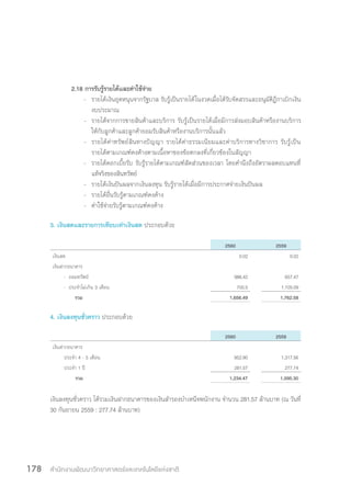 สำ�นักงานพัฒนาวิทยาศาสตร์และเทคโนโลยีแห่งชาติ178
2.18 การรับรู้รายได้และค่าใช้จ่าย
- 	 รายได้เงินอุดหนุนจากรัฐบาล รับรู้เป็นรายได้ในงวดเมื่อได้รับจัดสรรและอนุมัติฎีกาเบิกเงิน
งบประมาณ
- 	 รายได้จากการขายสินค้าและบริการ รับรู้เป็นรายได้เมื่อมีการส่งมอบสินค้าหรืองานบริการ
ให้กับลูกค้าและลูกค้ายอมรับสินค้าหรืองานบริการนั้นแล้ว
- 	รายได้ค่าทรัพย์สินทางปัญญา รายได้ค่าธรรมเนียมและค่าบริการทางวิชาการ รับรู้เป็น
รายได้ตามเกณฑ์คงค้างตามเนื้อหาของข้อตกลงที่เกี่ยวข้องในสัญญา
- 	รายได้ดอกเบี้ยรับ รับรู้รายได้ตามเกณฑ์สัดส่วนของเวลา โดยค�ำนึงถึงอัตราผลตอบแทนที่
แท้จริงของสินทรัพย์
- 	 รายได้เงินปันผลจากเงินลงทุน รับรู้รายได้เมื่อมีการประกาศจ่ายเงินปันผล
- 	 รายได้อื่นรับรู้ตามเกณฑ์คงค้าง
- 	 ค่าใช้จ่ายรับรู้ตามเกณฑ์คงค้าง
3. เงินสดและรายการเทียบเท่าเงินสด ประกอบด้วย
2560 2559
เงินสด 0.02 0.02
เงินฝากธนาคาร
- ออมทรัพย์ 986.42 657.47
- ประจำ�ไม่เกิน 3 เดือน 700.5 1,105.09
รวม 1,656.49 1,762.58
4. เงินลงทุนชั่วคราว ประกอบด้วย
2560 2559
เงินฝากธนาคาร
ประจำ� 4 - 5 เดือน 952.90 1,317.56
ประจำ� 1 ปี 281.57 277.74
รวม 1,234.47 1,595.30
เงินลงทุนชั่วคราว ได้รวมเงินฝากธนาคารของเงินสำ�รองบำ�เหน็จพนักงาน จำ�นวน 281.57 ล้านบาท (ณ วันที่
30 กันยายน 2559 : 277.74 ล้านบาท)
 