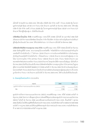 รายงานประจำ�ปี 2560 183
เมื่อวันที่ 19 พฤศจิกายน 2558 สวทช. ได้ขายหุ้น บริษัทที-เน็ต จ�ำกัด งวดที่ 1 จ�ำนวน 23,000 หุ้น ในราคา
มูลค่าตามบัญชี หุ้นละ 201.85 บาท จ�ำนวน 4.64 ล้านบาท และวันที่ 22 ธันวาคม 2559 สวทช. ได้ขายหุ้น
บริษัท ที-เน็ต จ�ำกัด งวดที่ 2 จ�ำนวน 26,000 หุ้น ในราคามูลค่าตามบัญชี หุ้นละ 202.87 บาท จ�ำนวน 5.27
ล้านบาท ให้แก่ผู้ถือหุ้นกลุ่ม ข. เป็นที่เรียบร้อยแล้ว
บริษัทพัฒนาโคนมไทย จ�ำกัด ตามมติที่ประชุม กวทช.ครั้งที่ 2/2560 เมื่อวันที่ 20 กุมภาพันธ์ 2560 มีมติ
เห็นชอบยกเลิกกิจการของบริษัทพัฒนาโคนมไทย จ�ำกัด ซึ่งบริษัทฯ ด�ำเนินการช�ำระบัญชีและจ่ายเงินคืนแก่
ผู้ถือหุ้นเรียบร้อยแล้ว โดย สวทช. ได้รับเงินคืนจ�ำนวน 1.21 ล้านบาท เมื่อวันที่ 24 สิงหาคม 2560
บริษัทหลักทรัพย์จัดการกองทุนรวม วรรณ จ�ำกัด ตามมติที่ประชุม กวทช. ครั้งที่ 7/2559 เมื่อวันที่ 22 กันยายน
2559 มีมติอนุมัติให้ สวทช. สามารถลงทุนในกองทรัสต์ชื่อ “ทรัสต์เพื่อกิจการเงินร่วมลงทุนส�ำหรับธุรกิจ
เอสเอ็มอีก้าวไกลไปด้วยกัน 1” ในจ�ำนวน 100.00 ล้านบาท จากวงเงินกองทรัสต์เพื่อกิจการเงินร่วมลงทุน
ส�ำหรับธุรกิจเอสเอ็มอีก้าวไกลไปด้วยกัน 1 ทั้งหมดจ�ำนวน 1,135.00 ล้านบาท (ประกอบด้วยผู้ลงทุน 3 ราย
ได้แก่ ธนาคารกรุงไทย จ�ำกัด (มหาชน) จ�ำนวน 1,000.00 ล้านบาท สวทช. จ�ำนวน 100.00 ล้านบาท และ
ตลาดหลักทรัพย์แห่งประเทศไทย จ�ำนวน 35.00 ล้านบาท) โดยทุกฝ่ายได้มีการลงนามในสัญญา เมื่อวันที่ 21
ธันวาคม 2559 เป็นที่เรียบร้อยแล้วนั้น ต่อมาบริษัทหลักทรัพย์จัดการกองทุนกรุงไทย จ�ำกัด (มหาชน) ในฐานะ
ผู้จัดการกองทรัสต์ มีหนังสือที่ B&MDII 0117/2559 ลงวันที่ 21 ธันวาคม 2559 เรียกช�ำระเงินลงทุนเริ่มแรก
ของกองทรัสต์ฯ จ�ำนวน 20.00 ล้านบาท โดยเรียกช�ำระตามสัดส่วนเงินลงทุนของผู้ลงทุนแต่ละราย ซึ่ง สวทช.
ถูกเรียกช�ำระ จ�ำนวน 1.76 ล้านบาท และในวันที่ 27 ธันวาคม 2559 สวทช. ได้ช�ำระเงินเป็นที่เรียบร้อยแล้ว
9. เงินลงทุนในหน่วยบริการ ประกอบด้วย
รายการ 2560 2559
ศูนย์บริการปรึกษาการออกแบบและวิศวกรรม (DECC) 17.32 17.32
รวม 17.32 17.32
ศูนย์บริการปรึกษาการออกแบบและวิศวกรรม (DECC) ตามมติที่ประชุม กวทช. ครั้งที่ 4/2558 ลงวันที่ 15
มิถุนายน 2558 รับทราบการสิ้นสุดอายุโครงการพิเศษที่ใช้ทุนประเดิมของศูนย์บริการออกแบบและวิศวกรรม
(DECC) ในวันที่ 30 กันยายน 2558 และเปลี่ยนสถานะเป็นหน่วยบริการของ สวทช. ตั้งแต่วันที่ 1 ตุลาคม
2558เป็นต้นไปโดยได้รับอนุมัติจัดตั้งเป็นหน่วยบริการของสวทช.ตามบันทึกข้อความที่วท5405.57.01/287/2558
ลงวันที่ 2 กรกฎาคม 2558 และได้รับอนุมัติจัดสรรทุนด�ำเนินการหน่วยบริการของ สวทช. ตามบันทึกข้อความ
ที่ วท 5401.57.21/525/2558 ลงวันที่ 16 ตุลาคม 2558
 