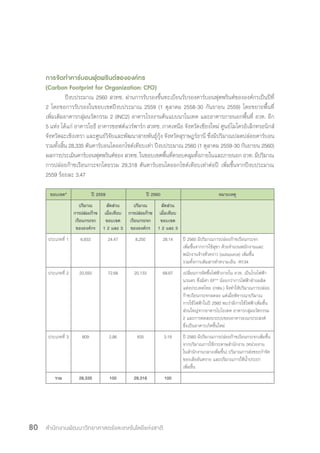 สำ�นักงานพัฒนาวิทยาศาสตร์และเทคโนโลยีแห่งชาติ80
การจัดท�ำคาร์บอนฟุตพรินต์ขององค์กร
(Carbon Footprint for Organization: CFO)
ปีงบประมาณ 2560 สวทช. ผ่านการรับรองขึ้นทะเบียนรับรองคาร์บอนฟุตพรินต์ขององค์กรเป็นปีที่
2 โดยขอการรับรองในขอบเขตปีงบประมาณ 2559 (1 ตุลาคม 2558-30 กันยายน 2559) โดยขยายพื้นที่
เพิ่มเติมอาคารกลุ่มนวัตกรรม 2 (INC2) อาคารโรงงานต้นแบบนาโนเทค และอาคารภายนอกพื้นที่ อวท. อีก
5 แห่ง ได้แก่ อาคารโยธี อาคารซอฟต์แวร์พาร์ก สวทช. ภาคเหนือ จังหวัดเชียงใหม่ ศูนย์ไมโครอิเล็กทรอนิกส์
จังหวัดฉะเชิงเทรา และศูนย์วิจัยและพัฒนาสายพันธุ์กุ้ง จังหวัดสุราษฎร์ธานี ซึ่งมีปริมาณปลดปล่อยคาร์บอน
รวมทั้งสิ้น 28,335 ตันคาร์บอนไดออกไซด์เทียบเท่า ปีงบประมาณ 2560 (1 ตุลาคม 2559-30 กันยายน 2560)
ผลการประเมินคาร์บอนฟุตพรินต์ของ สวทช. ในขอบเขตพื้นที่ครอบคลุมทั้งภายในและภายนอก อวท. มีปริมาณ
การปล่อยก๊าซเรือนกระจกโดยรวม 29,318 ตันคาร์บอนไดออกไซด์เทียบเท่าต่อปี เพิ่มขึ้นจากปีงบประมาณ
2559 ร้อยละ 3.47
ขอบเขต* ปี 2559 ปี 2560 หมายเหตุ
ปริมาณ
การปล่อยก๊าซ
เรือนกระจก
ขององค์กร
สัดส่วน
เมื่อเทียบ
ขอบเขต
1 2 และ 3
ปริมาณ
การปล่อยก๊าซ
เรือนกระจก
ขององค์กร
สัดส่วน
เมื่อเทียบ
ขอบเขต
1 2 และ 3
ประเภทที่ 1 6,933 24.47 8,250 28.14 ปี 2560 มีปริมาณการปล่อยก๊าซเรือนกระจก
เพิ่มขึ้นจากการใช้สุขา ด้วยจำ�นวนพนักงานและ
พนักงานจ้างชั่วคราว (outsource) เพิ่มขึ้น
รวมทั้งการเติมสารทำ�ความเย็น -R134
ประเภทที่ 2 20,593 72.68 20,133 68.67 เปลี่ยนการจัดซื้อไฟฟ้าภายใน อวท. เป็นโรงไฟฟ้า
นวนคร ซึ่งมีค่า EF** น้อยกว่าการไฟฟ้าฝ่ายผลิต
แห่งประเทศไทย (กฟผ.) จึงทำ�ให้ปริมาณการปล่อย
ก๊าซเรือนกระจกลดลง แต่เมื่อพิจารณาปริมาณ
การใช้ไฟฟ้าในปี 2560 พบว่ามีการใช้ไฟฟ้าเพิ่มขึ้น
ส่วนใหญ่จากอาคารไบโอเทค อาคารกลุ่มนวัตกรรม
2 และการทดสอบระบบของอาคารอเนกประสงค์
ซึ่งเป็นอาคารเกิดขึ้นใหม่
ประเภทที่ 3 809 2.86 935 3.19 ปี 2560 มีปริมาณการปล่อยก๊าซเรือนกระจกเพิ่มขึ้น
จากปริมาณการใช้กระดาษสำ�นักงาน (หน่วยงาน
ในสำ�นักงานกลางเพิ่มขึ้น) ปริมาณการส่งขยะกำ�จัด
ของเสียอันตราย และปริมาณการใช้น้ำ�ประปา
เพิ่มขึ้น
รวม 28,335 100 29,318 100
 