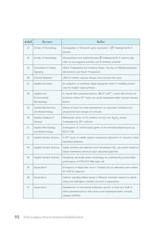 สำ�นักงานพัฒนาวิทยาศาสตร์และเทคโนโลยีแห่งชาติ92
ล�ำดับที่ ชื่อวารสาร ชื่อเรื่อง
23 Annals of Hematology Dysregulation of ferroportin gene expression in βo
-thalassemia/Hb E
disease
24 Annals of Hematology Microparticles from splenectomized β-thalassemia/Hb E patients play
roles on procoagulant activities with thrombotic potential
25 Antioxidants & Redox
Signaling
HbE/b-Thalassemia and Oxidative Stress: The Key to Pathophysiological
Mechanisms and Novel Therapeutics
26 Antiviral Research JNK1/2 inhibitor reduces dengue virus-induced liver injury
27 Applied Acoustics An evaluation of rectilinear digital waveguide mesh in modelling branch
tube for English nasal synthesis
28 Applied and
Environmental
Microbiology
A natural Vibrio parahaemolyticus ΔpirAVp
pirBVp+
mutant kills shrimp but
produces neither PirVp
toxins nor acute hepatopancreatic necrosis disease
lesions
29 Applied Biochemistry
and Biotechnology
Effects of liquid hot water pretreatment on enzymatic hydrolysis and
physicochemical changes of corncobs
30 Applied Catalysis A:
General
Mechanistic study of CO oxidation by N2
O over Ag7
Au6
cluster
investigated by DFT methods
31 Applied Microbiology
and Biotechnology
Investigation on antimicrobial agents of the terrestrial Streptomyces sp.
BCC71188
32 Applied Surface Science A DFT study of volatile organic compounds adsorption on transition metal
deposited graphene
33 Applied Surface Science Highly sensitive and selective room-temperature NO2
gas sensor based on
bilayer transferred chemical vapor deposited graphene
34 Applied Surface Science Visualizing nanoscale phase morphology for understanding photovoltaic
performance of PTB7:PC71BM solar cell
35 Aquaculture Emergence of tilapia lake virus in Thailand and an alternative semi-nested
RT-PCR for detection
36 Aquaculture Calcium signaling-related genes in Penaeus monodon respond to abiotic
stress and pathogenic bacteria common in aquaculture
37 Aquaculture Development of monoclonal antibodies specific to ToxA and ToxB of
Vibrio parahaemolyticus that cause acute hepatopancreatic necrosis
disease (AHPND)
 