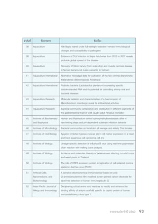 รายงานประจำ�ปี 2560 93
ล�ำดับที่ ชื่อวารสาร ชื่อเรื่อง
38 Aquaculture Nile tilapia reared under full-strength seawater: hemato-immunological
changes and susceptibility to pathogens
39 Aquaculture Evidence of TiLV infection in tilapia hatcheries from 2012 to 2017 reveals
probable global spread of the disease
40 Aquaculture Recovery of Vibrio harveyi from scale drop and muscle necrosis disease
in farmed barramundi, Lates calcarifer in Vietnam
41 Aquaculture International Alternative microalgal diets for cultivation of the fairy shrimp Branchinella
thailandensis (Branchiopoda: Anostraca)
42 Aquaculture International Probiotic bacteria (Lactobacillus plantarum) expressing specific
double-stranded RNA and its potential for controlling shrimp viral and
bacterial diseases
43 Aquaculture Research Molecular isolation and characterization of a haemocyanin of
Macrobrachium rosenbergii reveal its antibacterial activities
44 Aquaculture Research Bacterial community composition and distribution in different segments of
the gastrointestinal tract of wild-caught adult Penaeus monodon
45 Archives of Biochemistry
and Biophysics
Human and Plasmodium serine hydroxymethyltransferases differ in
rate-limiting steps and pH-dependent substrate inhibition behavior
46 Archives of Microbiology Bacterial communities on facial skin of teenage and elderly Thai females
47 Archives of Oral Biology Apigenin inhibited hypoxia induced stem cell marker expression in a head
and neck squamous cell carcinoma cell line
48 Archives of Virology Lineage-specific detection of influenza B virus using real-time polymerase
chain reaction with melting curve analysis.
49 Archives of Virology Incidence and molecular diversity of poleroviruses infecting cucurbit crops
and weed plants in Thailand
50 Archives of Virology The role of ORF3 accessory protein in replication of cell-adapted porcine
epidemic diarrhea virus (PEDV)
51 Artificial Cells,
Nanomedicine, and
Biotechnology
A sensitive electrochemical immunosensor based on poly
(2-aminobenzylamine) film modified screen-printed carbon electrode for
label-free detection of human immunoglobulin G
52 Asian Pacific Journal of
Allergy and Immunology
Deciphering critical amino acid residues to modify and enhance the
binding affinity of ankyrin scaffold specific to capsid protein of human
immunodeficiency virus type 1.
 