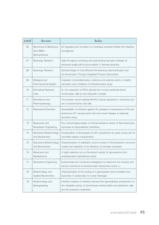 รายงานประจำ�ปี 2560 95
ล�ำดับที่ ชื่อวารสาร ชื่อเรื่อง
66 Biochimica et Biophysica
Acta (BBA) -
Biomembranes
pH regulates pore formation of a protease activated Vip3Aa from Bacillus
thuringiensis
67 Bioenergy Research High-throughput screening and dual feeding fed-batch strategy for
enhanced single-cell oil accumulation in Yarrowia lipolytica
68 Bioenergy Research Optimal Design of Cost-Effective Simultaneous Saccharification and
Co-fermentation Through Integrated Process Optimization
69 Biological and
Pharmaceutical Bulletin
Evaluation of proinflammatory cytokines and adverse events in healthy
volunteers upon inhalation of antituberculosis drugs
70 Biomedical Research-
India
Ex vivo expansion of EPCs derived from human peripheral blood
mononuclear cells by Iron-Quercetin complex
71 Biomedicine and
Pharmacotherapy
The scorpion venom peptide BmKn2 induces apoptosis in cancerous but
not in normal human oral cells
72 Biophysical Chemistry Susceptibility of inhibitors against 3C protease of coxsackievirus A16 and
enterovirus A71 causing hand, foot and mouth disease: a molecular
dynamics study.
73 Bioprocess and
Biosystems Engineering
Flux control-based design of furfural-resistance strains of Saccharomyces
cerevisiae for lignocellulosic biorefinery
74 Bioscience Biotechnology
and Biochemistry
Encapsulation of lemongrass oil with cyclodextrins by spray drying and its
controlled release characteristics
75 Bioscience Biotechnology
and Biochemistry
Characterization of cellulolytic enzyme system of Schizophyllum commune
mutant and evaluation of its efficiency on biomass hydrolysis
76 Biosensors and
Bioelectronics
A highly selective turn-on fluorescent sensor for glucosamine from
amidoquinoline-napthalimide dyads
77 Biosystems Engineering Experimental and numerical investigations to determine the modulus and
fracture mechanics of tamarind seed (Tamarindus indica L.)
78 Biotechnology and
Applied Biochemistry
Characterization of the binding of a glycosylated serine protease from
Euphorbia cf. lactea latex to human fibrinogen
79 Biotechnology and
Bioengineering
Inhibition analysis of inhibitors derived from lignocellulose pretreatment on
the metabolic activity of Zymomonas mobilis biofilm and planktonic cells
and the proteomic responses
 