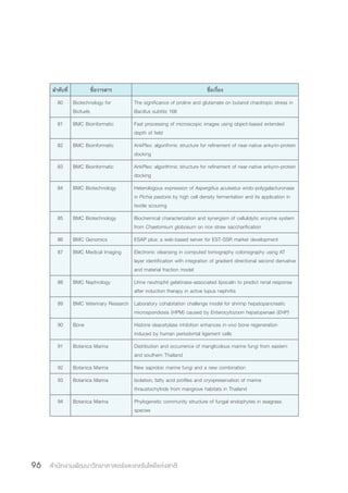 สำ�นักงานพัฒนาวิทยาศาสตร์และเทคโนโลยีแห่งชาติ96
ล�ำดับที่ ชื่อวารสาร ชื่อเรื่อง
80 Biotechnology for
Biofuels
The significance of proline and glutamate on butanol chaotropic stress in
Bacillus subtilis 168
81 BMC Bioinformatic Fast processing of microscopic images using object-based extended
depth of field
82 BMC Bioinformatic AnkPlex: algorithmic structure for refinement of near-native ankyrin-protein
docking
83 BMC Bioinformatic AnkPlex: algorithmic structure for refinement of near-native ankyrin-protein
docking
84 BMC Biotechnology Heterologous expression of Aspergillus aculeatus endo-polygalacturonase
in Pichia pastoris by high cell density fermentation and its application in
textile scouring
85 BMC Biotechnology Biochemical characterization and synergism of cellulolytic enzyme system
from Chaetomium globosum on rice straw saccharification
86 BMC Genomics ESAP plus: a web-based server for EST-SSR marker development
87 BMC Medical Imaging Electronic cleansing in computed tomography colonography using AT
layer identification with integration of gradient directional second derivative
and material fraction model
88 BMC Nephrology Urine neutrophil gelatinase-associated lipocalin to predict renal response
after induction therapy in active lupus nephritis
89 BMC Veterinary Research Laboratory cohabitation challenge model for shrimp hepatopancreatic
microsporidiosis (HPM) caused by Enterocytozoon hepatopenaei (EHP)
90 Bone Histone deacetylase inhibition enhances in-vivo bone regeneration
induced by human periodontal ligament cells
91 Botanica Marina Distribution and occurrence of manglicolous marine fungi from eastern
and southern Thailand
92 Botanica Marina New saprobic marine fungi and a new combination
93 Botanica Marina Isolation, fatty acid profiles and cryopreservation of marine
thraustochytrids from mangrove habitats in Thailand
94 Botanica Marina Phylogenetic community structure of fungal endophytes in seagrass
species
 