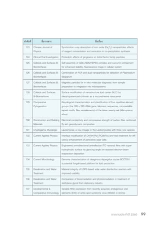 รายงานประจำ�ปี 2560 99
ล�ำดับที่ ชื่อวารสาร ชื่อเรื่อง
123 Chinese Journal of
Physics
Synchrotron x-ray absorption of iron oxide (Fe2
O3
) nanoparticles: effects
of reagent concentration and sonication in co-precipitation synthesis
124 Clinical Oral Investigation Proteolytic effects of gingipains on trefoil factor family peptides
125 Colloids and Surfaces B:
Biointerfaces
Self-assembly of Gd3+/SDS/HEPES complex and curcumin entrapment
for enhanced stability, fluorescence image in cellular system
126 Colloids and Surfaces B:
Biointerfaces
Combination of PCR and dual nanoparticles for detection of Plasmodium
falciparum
127 Colloids and Surfaces B:
Biointerfaces
Magnetic particles for in vitro molecular diagnosis: from sample
preparation to integration into microsystems
128 Colloids and Surfaces
B-Biointerfaces
Surface modification of nanostructure lipid carrier (NLC) by
oleoyl-quaternized-chitosan as a mucoadhesive nanocarrier
129 Comparative
Cytogenetics
Karyological characterization and identification of four repetitive element
groups (the 18S – 28S rRNA gene, telomeric sequences, microsatellite
repeat motifs, Rex retroelements) of the Asian swamp eel (Monopterus
albus)
130 Construction and Building
Materials
Electrical conductivity and compressive strength of carbon fiber reinforced
fly ash geopolymeric composites
131 Cryptogamie Mycologie Lauriomyces, a new lineage in the Leotiomycetes with three new species
132 Current Applied Physics Interface modification of CH3
NH3
PbI3
/PCBM by pre-heat treatment for effi-
ciency enhancement of perovskite solar cells
133 Current Applied Physics Engineered omnidirectional antireflection ITO nanorod films with super
hydrophobic surface via glancing-angle ion-assisted electron-beam
evaporation deposition
134 Current Microbiology Genome characterization of oleaginous Aspergillus oryzae BCC7051:
a potential fungal-based platform for lipid production
135 Desalination and Water
Treatment
Material integrity of LDPE-based solar water disinfection reactors with
improved usability
136 Desalination and Water
Treatment
Comparison of bioremediation and phytoremediation in treatment of
diethylene glycol from stationery industry
137 Developmental &
Comparative Immunology
Variable RNA expression from recently acquired, endogenous viral
elements (EVE) of white spot syndrome virus (WSSV) in shrimp
 