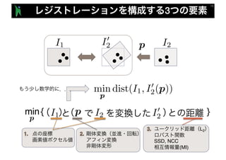 3
I1 I2pI0
2
min
p
dist(I1, I0
2(p))
I1 I2p I0
2p
L2
SSD, NCC
(MI)
min { }
 